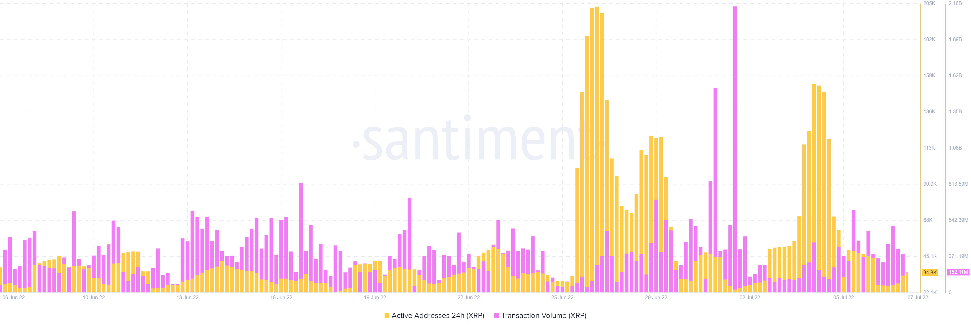 Cá voi XRP có chịu trách nhiệm cho các biến động giá bị hạn chế của alt không? - Tin Tức Bitcoin - Cập Nhật Tin Tức Coin Mới Nhất 24/7 2025
