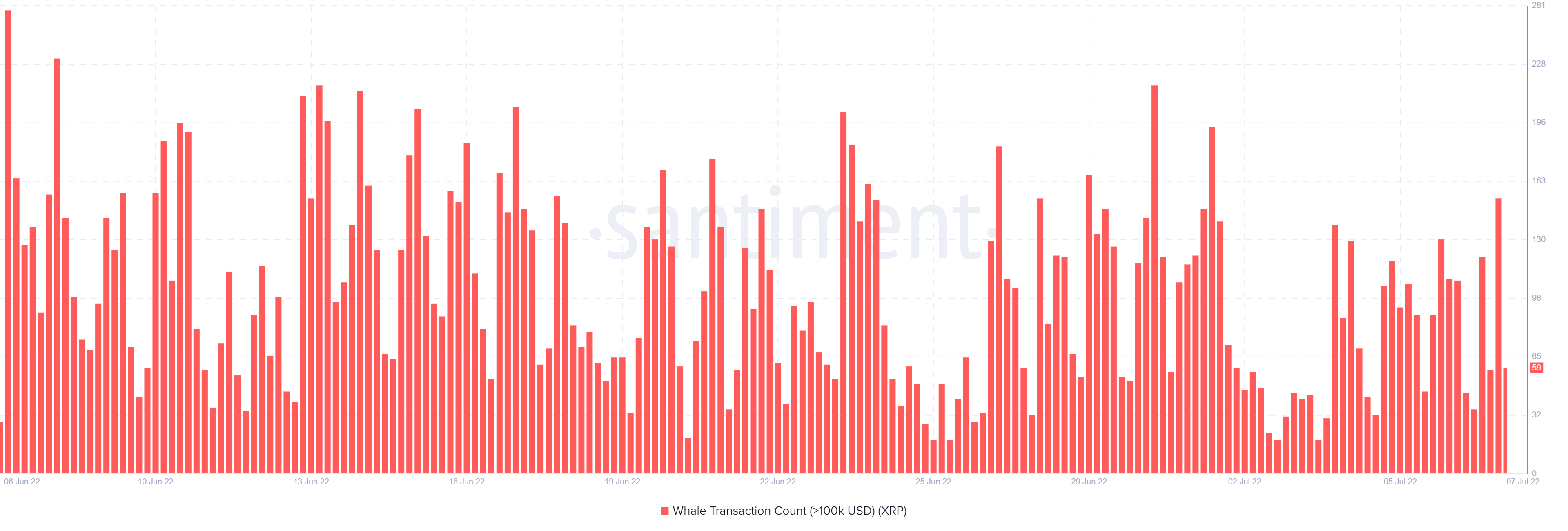 Cá voi XRP có chịu trách nhiệm cho các biến động giá bị hạn chế của alt không? - Tin Tức Bitcoin - Cập Nhật Tin Tức Coin Mới Nhất 24/7 2025