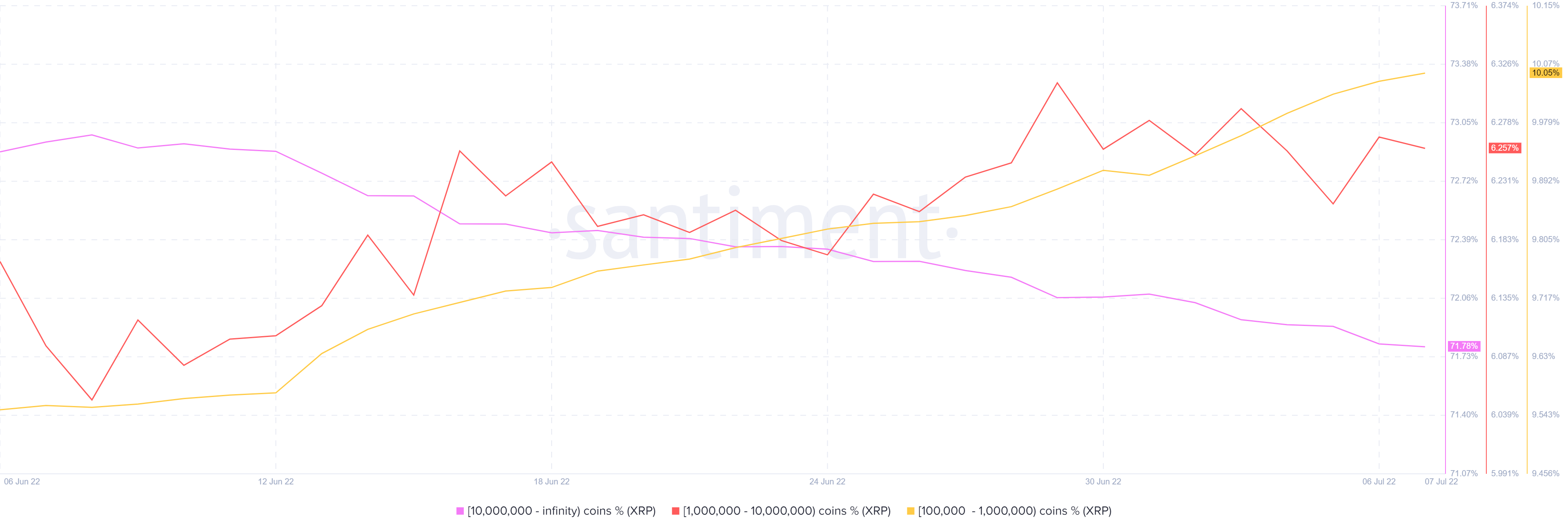 Cá voi XRP có chịu trách nhiệm cho các biến động giá bị hạn chế của alt không? - Tin Tức Bitcoin - Cập Nhật Tin Tức Coin Mới Nhất 24/7 2025