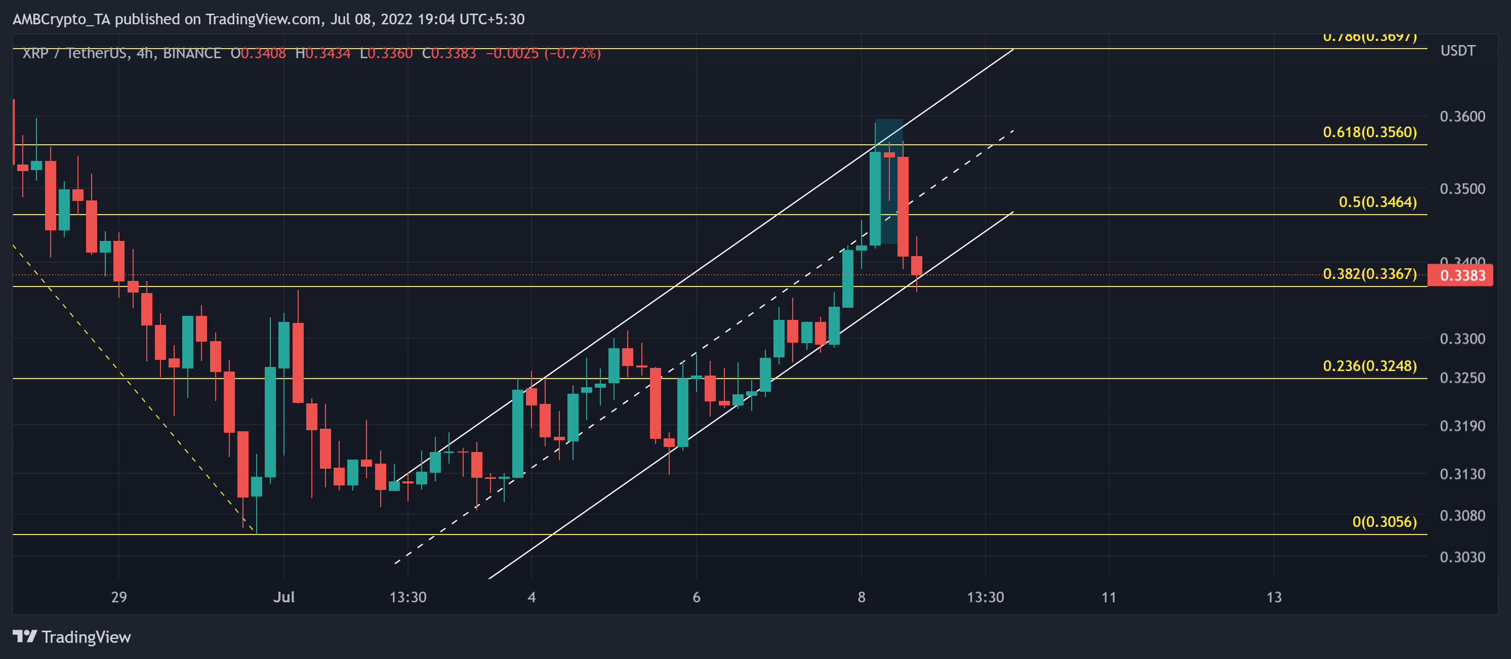 Tại sao các nhà giao dịch XRP phải cảnh giác với các mức này trước khi đặt cược - Tin Tức Bitcoin - Cập Nhật Tin Tức Coin Mới Nhất 24/7 2025 Tại sao các nhà giao dịch XRP phải cảnh giác với các mức này trước khi đặt cược - Tin Tức Bitcoin - Cập Nhật Tin Tức Coin Mới Nhất 24/7 2025