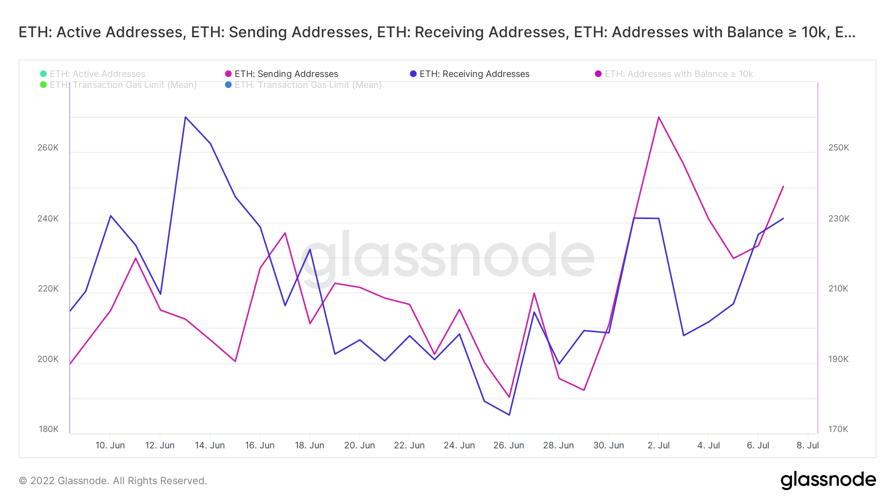 Ethereum [ETH]Áp lực giảm giá có thể giảm xuống trong ngắn hạn, nhưng phe bò có thể bảo vệ alt trong dài hạn? - Tin Tức Bitcoin - Cập Nhật Tin Tức Coin Mới Nhất 24/7 2025