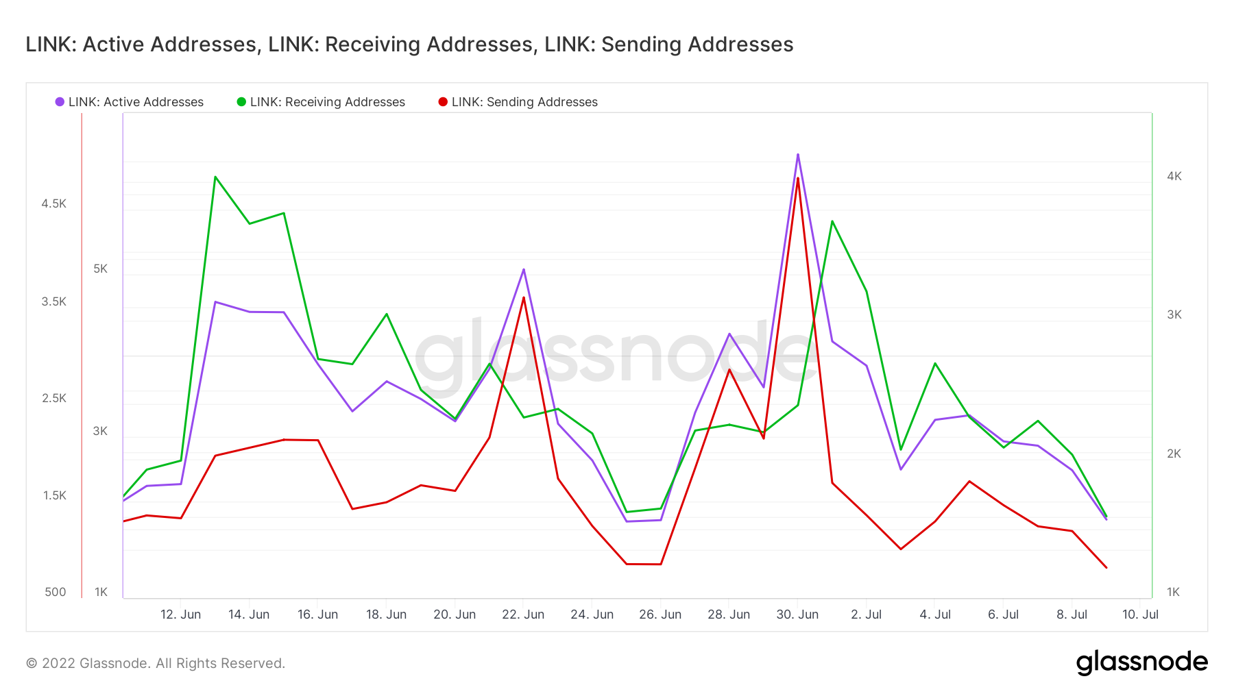 Gì Chainlink'S [LINK] dòng cung cho chúng ta biết về sự sẵn sàng của những con bò đực - Tin Tức Bitcoin - Cập Nhật Tin Tức Coin Mới Nhất 24/7 2025