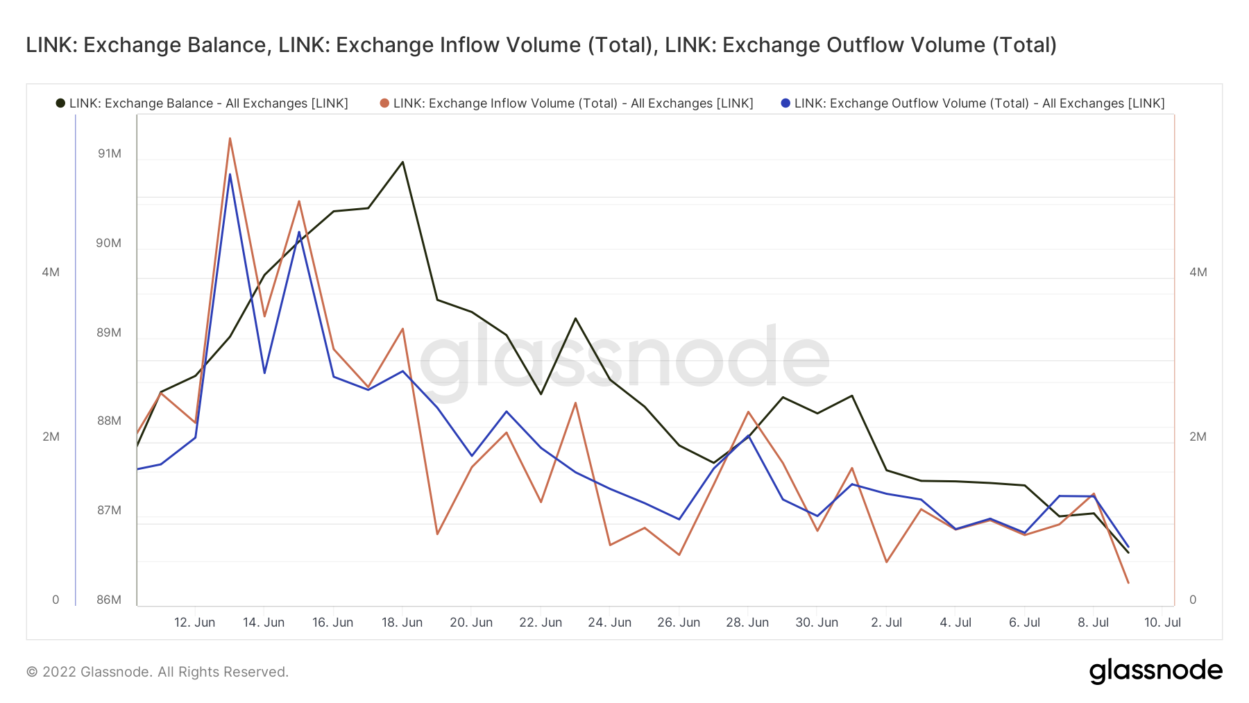 Gì Chainlink'S [LINK] dòng cung cho chúng ta biết về sự sẵn sàng của những con bò đực - Tin Tức Bitcoin - Cập Nhật Tin Tức Coin Mới Nhất 24/7 2025