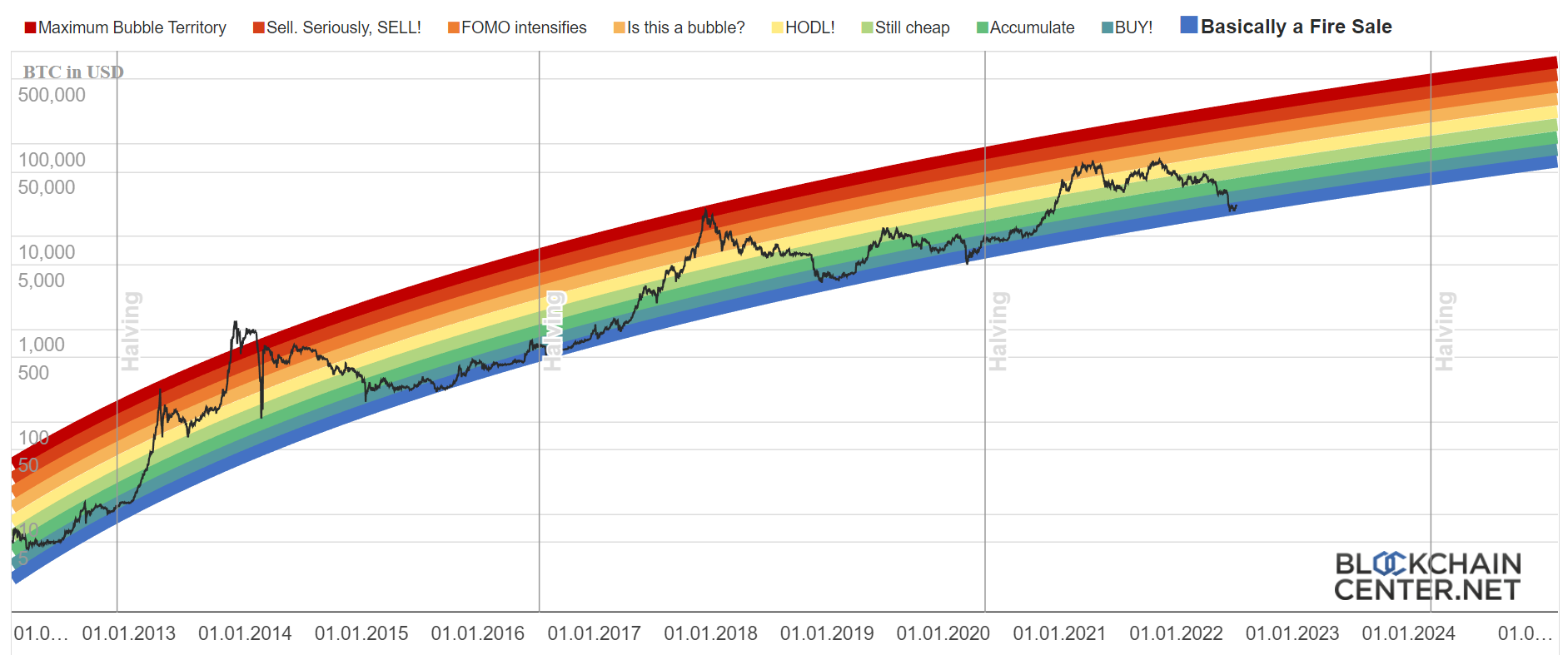 Sự thống trị của Bitcoin ảnh hưởng đến lịch trình của mùa thay thế như thế nào - Tin Tức Bitcoin - Cập Nhật Tin Tức Coin Mới Nhất 24/7 2026