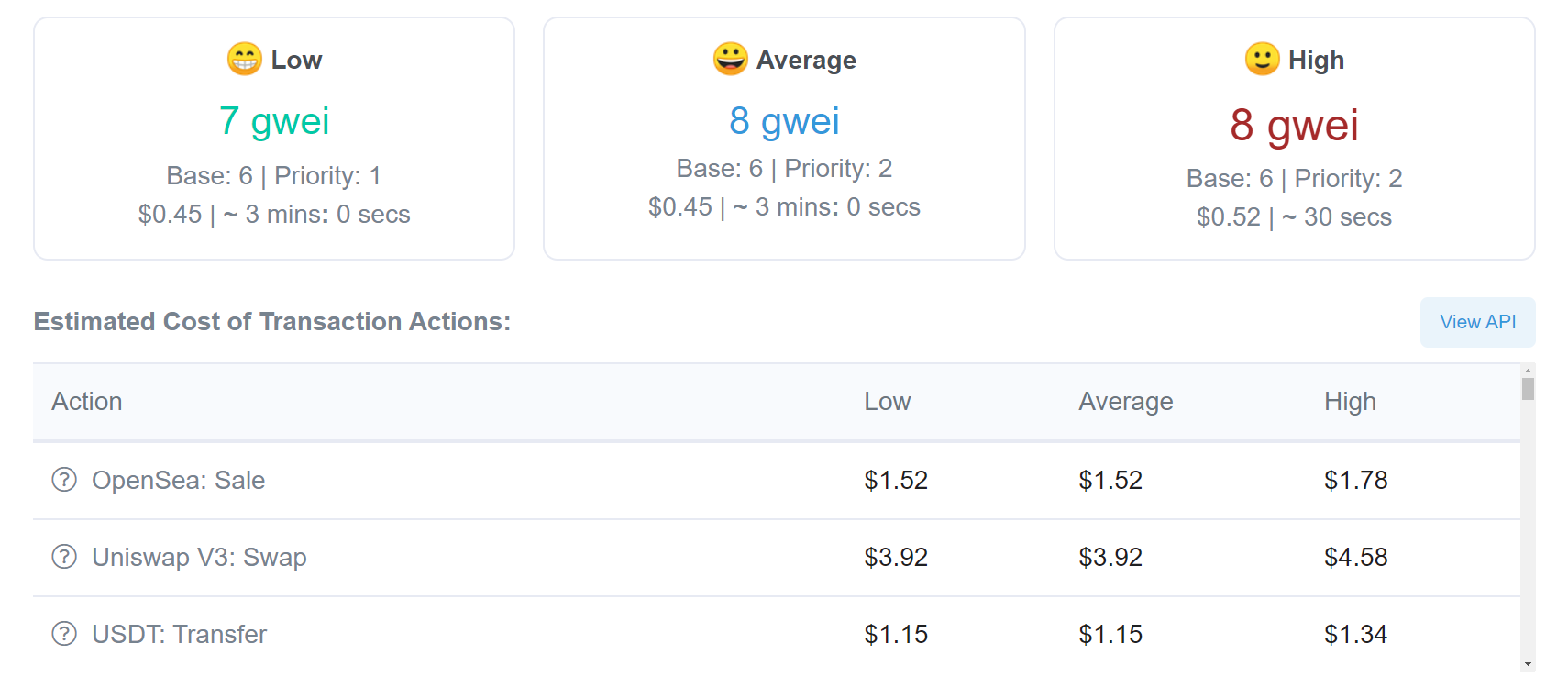 Ethereum v. Polygon - Có thể gas phí lại là bước ngoặt - Tin Tức Bitcoin - Cập Nhật Tin Tức Coin Mới Nhất 24/7 2025