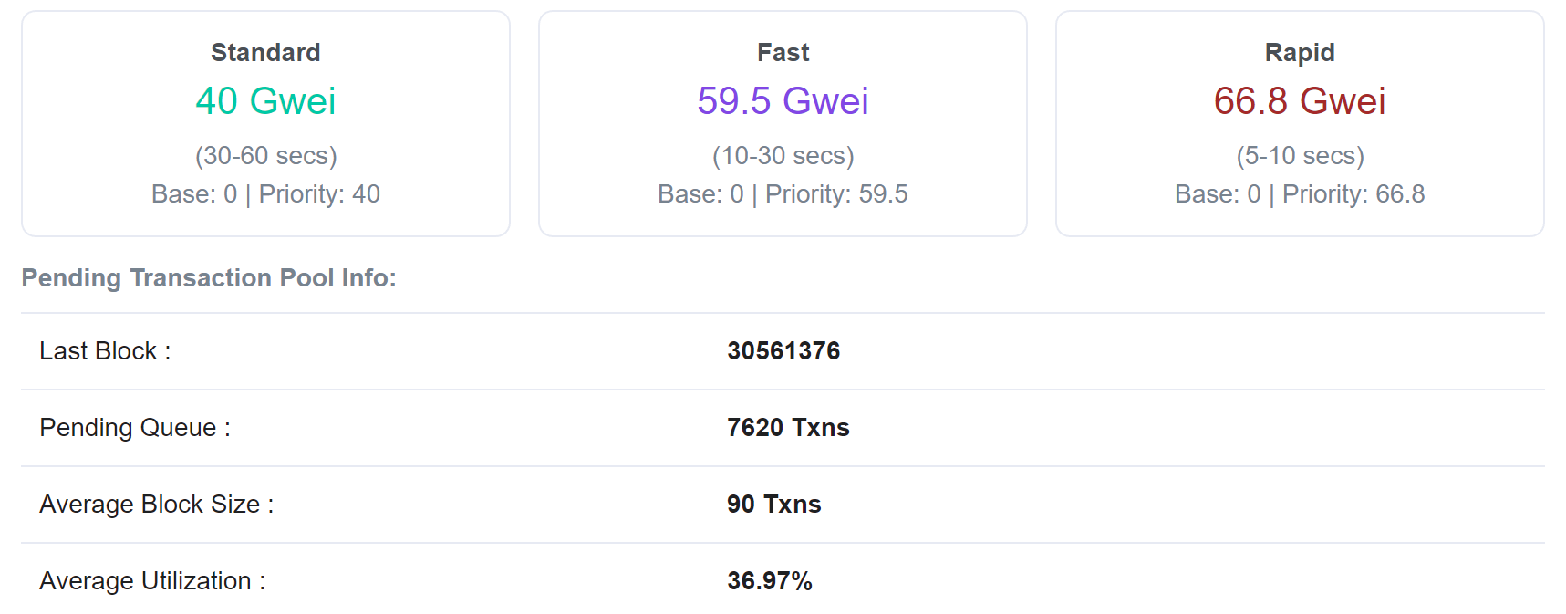 Ethereum v. Polygon - Có thể gas phí lại là bước ngoặt - Tin Tức Bitcoin - Cập Nhật Tin Tức Coin Mới Nhất 24/7 2025