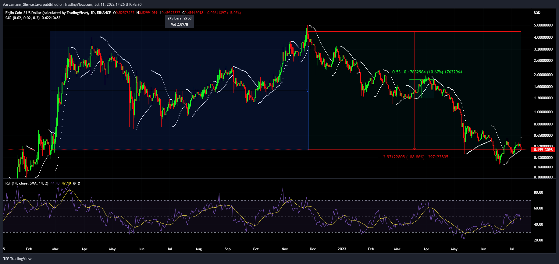 Enjin [ENJ] người nắm giữ có thể thấy một ATH khác sau 27…. - Tin Tức Bitcoin - Cập Nhật Tin Tức Coin Mới Nhất 24/7 2025