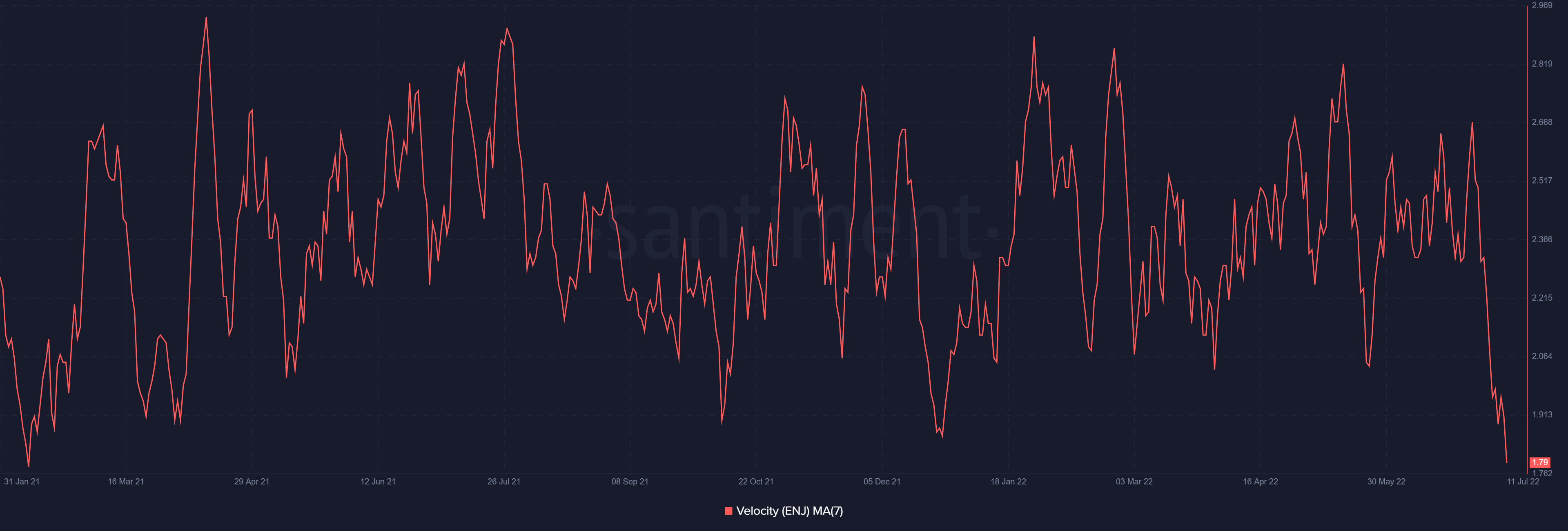 Enjin [ENJ] người nắm giữ có thể thấy một ATH khác sau 27…. - Tin Tức Bitcoin - Cập Nhật Tin Tức Coin Mới Nhất 24/7 2025