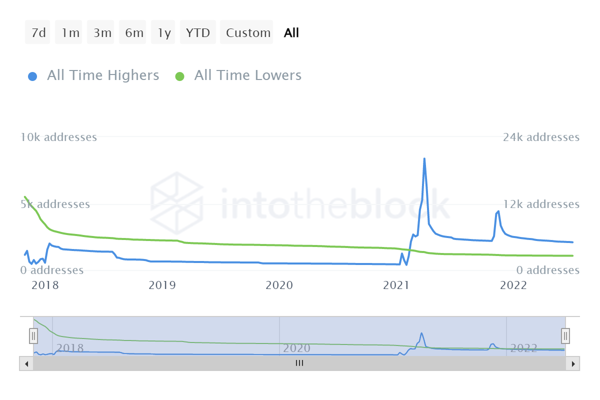Enjin [ENJ] người nắm giữ có thể thấy một ATH khác sau 27…. - Tin Tức Bitcoin - Cập Nhật Tin Tức Coin Mới Nhất 24/7 2025