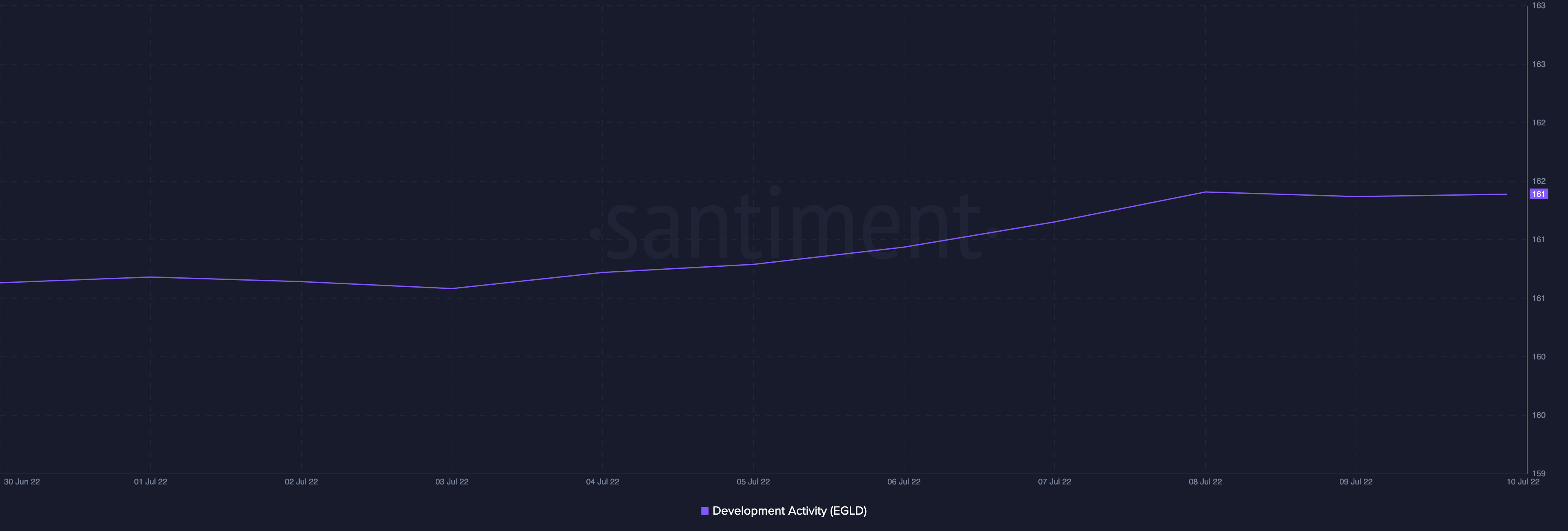Các nhà giao dịch Elrond mong muốn cắt lỗ nên đọc phần này - Tin Tức Bitcoin - Cập Nhật Tin Tức Coin Mới Nhất 24/7 2026