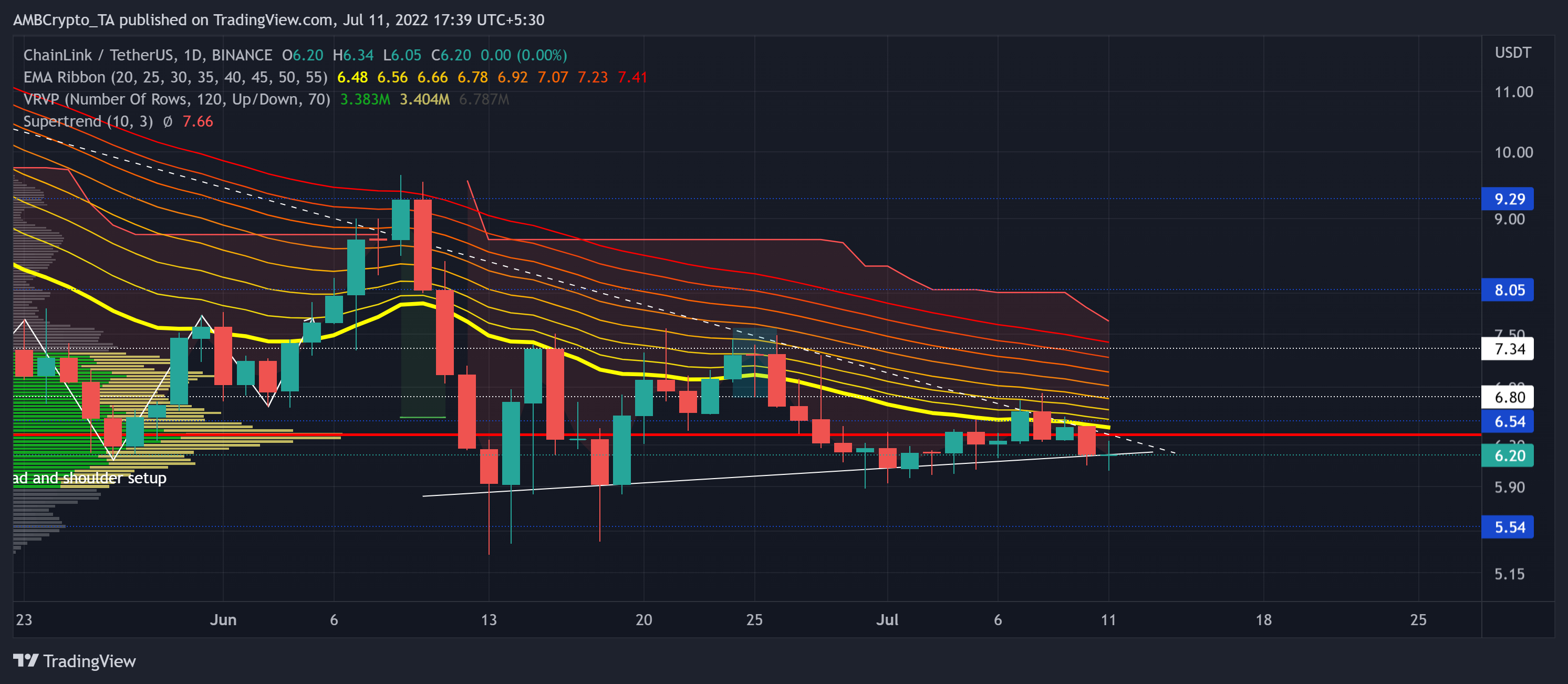 Đánh giá tỷ lệ cược của Chainlink phá vỡ khỏi mô hình hiện tại của nó - Tin Tức Bitcoin - Cập Nhật Tin Tức Coin Mới Nhất 24/7 2025