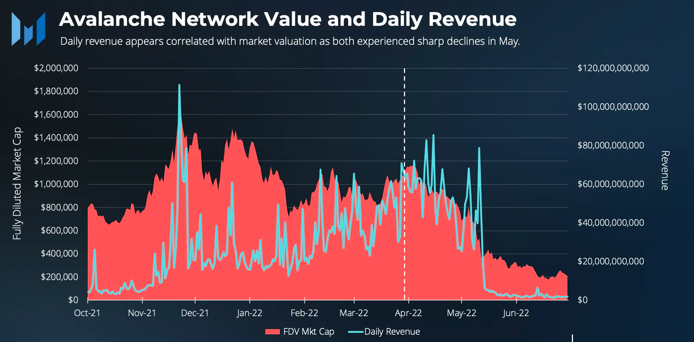 Các nhà giao dịch AVAX đặt cược vào TVL của nó có thể ngạc nhiên Avalanchebáo cáo quý 2 của - Tin Tức Bitcoin - Cập Nhật Tin Tức Coin Mới Nhất 24/7 2025