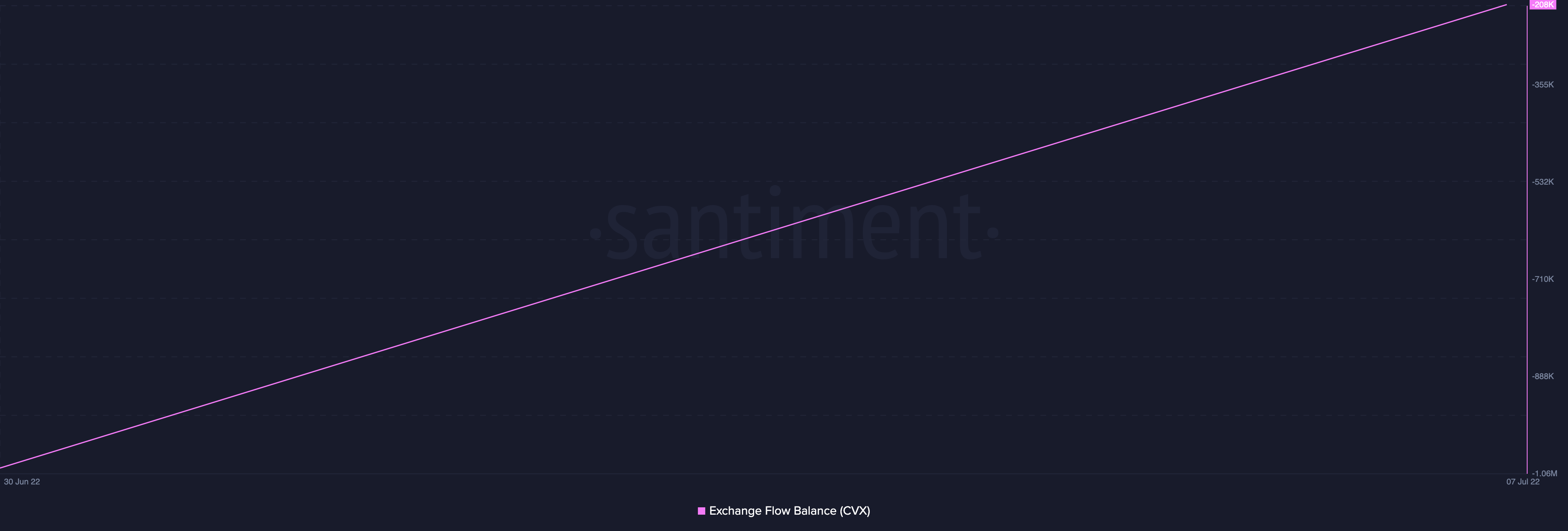 Tài chính lồi [CVX]: Với 14 lần mở khóa còn lại, các nhà đầu tư có thể… - Tin Tức Bitcoin - Cập Nhật Tin Tức Coin Mới Nhất 24/7 2025