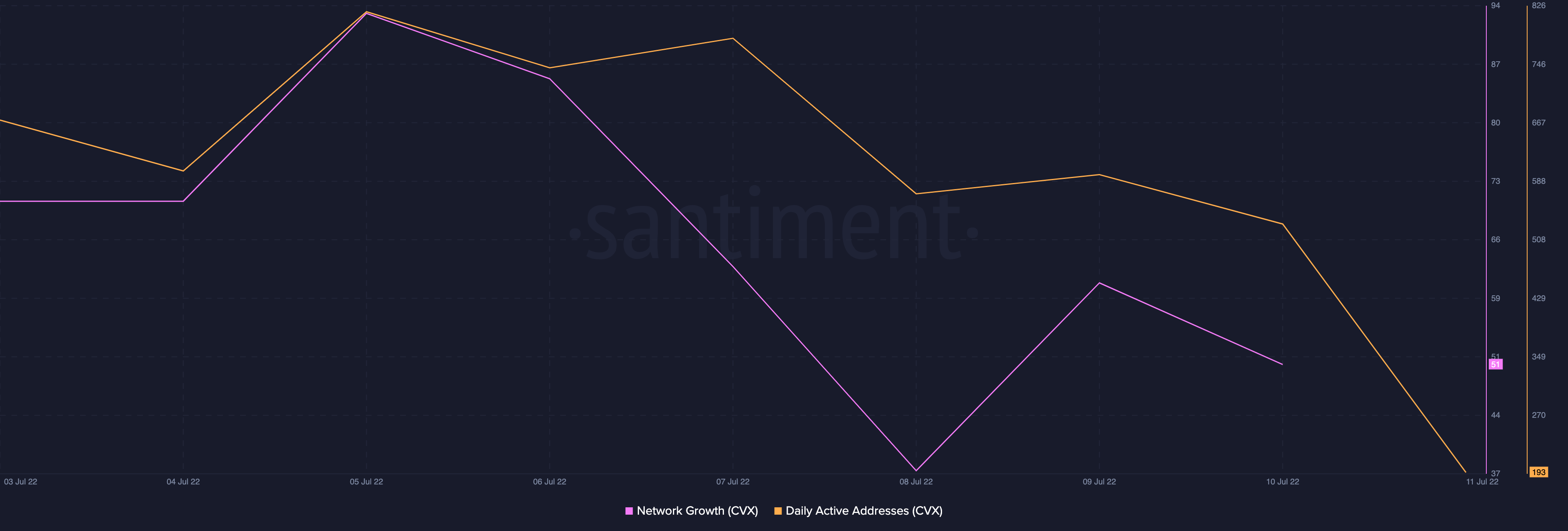 Tài chính lồi [CVX]: Với 14 lần mở khóa còn lại, các nhà đầu tư có thể… - Tin Tức Bitcoin - Cập Nhật Tin Tức Coin Mới Nhất 24/7 2025