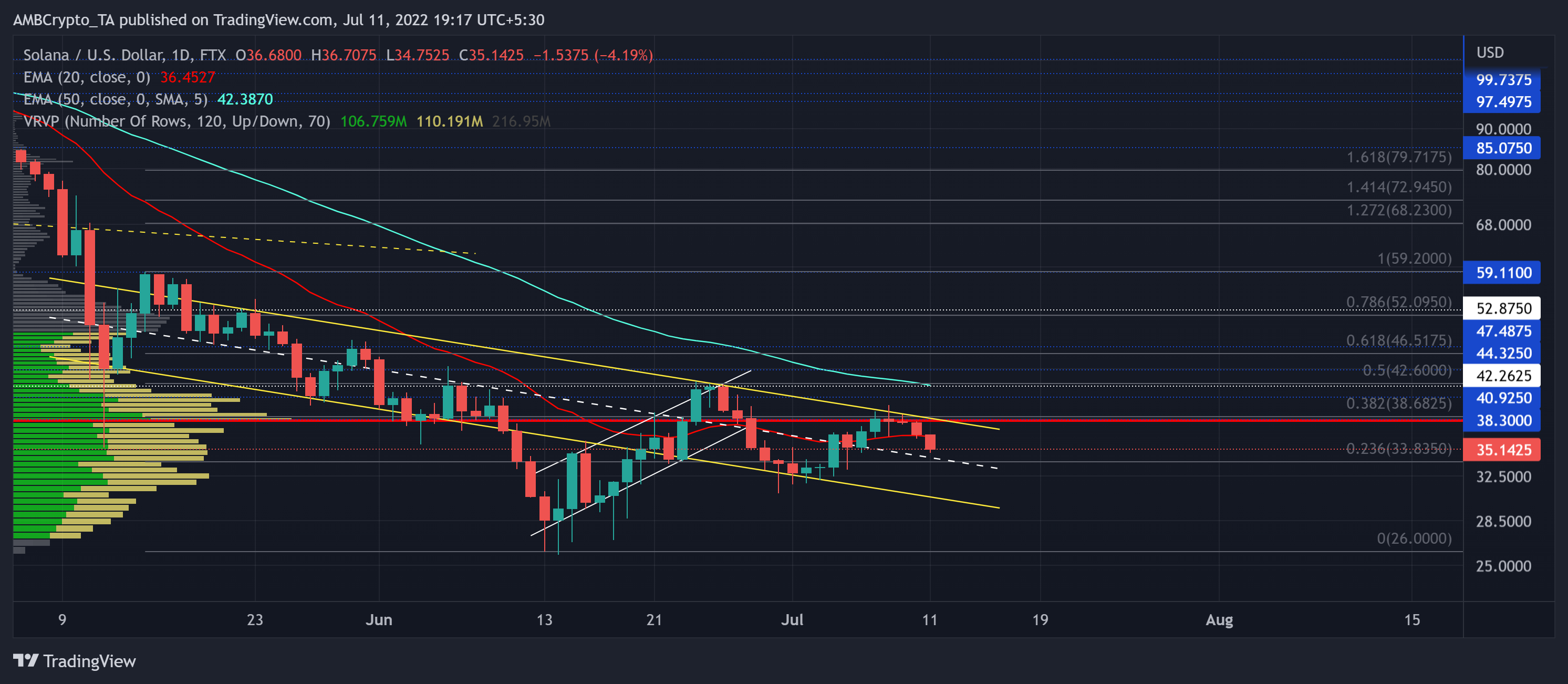 Solana [SOL]: Đóng trên mô hình này có thể bắt đầu một sự phục hồi đột phá - Tin Tức Bitcoin - Cập Nhật Tin Tức Coin Mới Nhất 24/7 2025