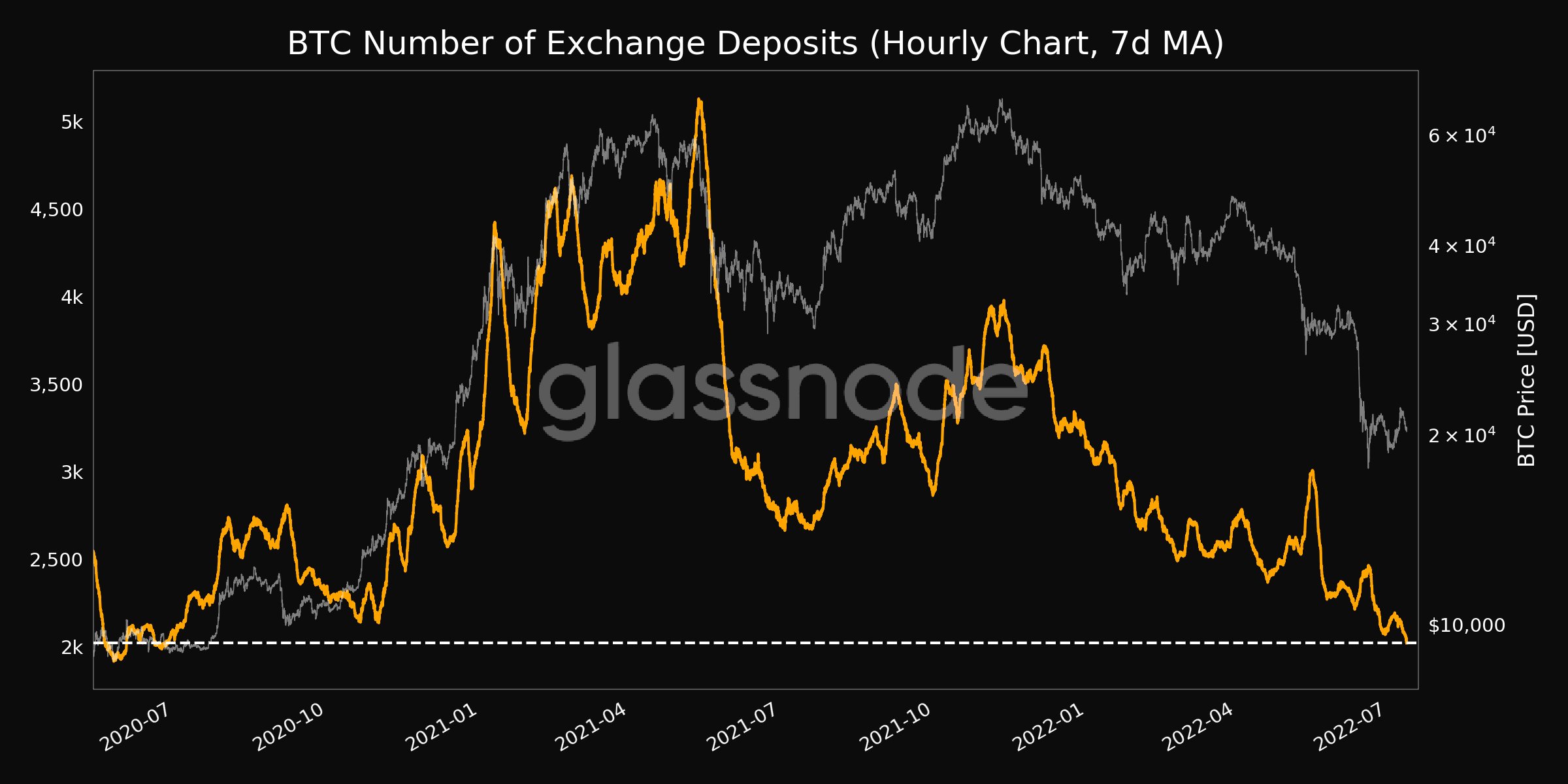 Các nhà giao dịch bitcoin đang tìm kiếm sự xác thực của phe bò có thể xem xét số liệu này - Tin Tức Bitcoin - Cập Nhật Tin Tức Coin Mới Nhất 24/7 2026