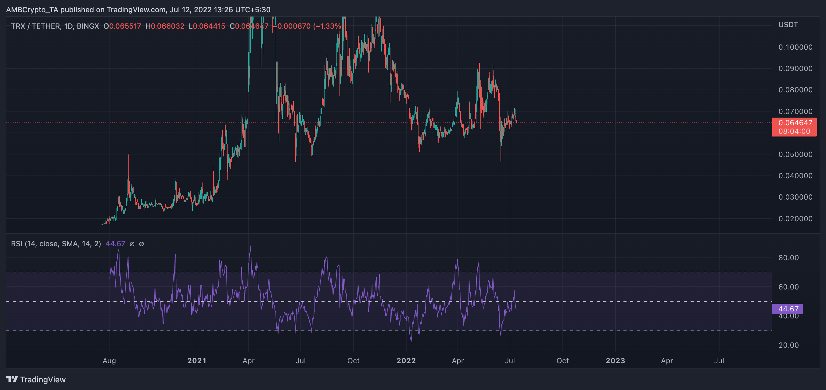 Câu chuyện TVL của Tron có những lời khuyên này dành cho các nhà giao dịch TRX có vị thế - Tin Tức Bitcoin - Cập Nhật Tin Tức Coin Mới Nhất 24/7 2025