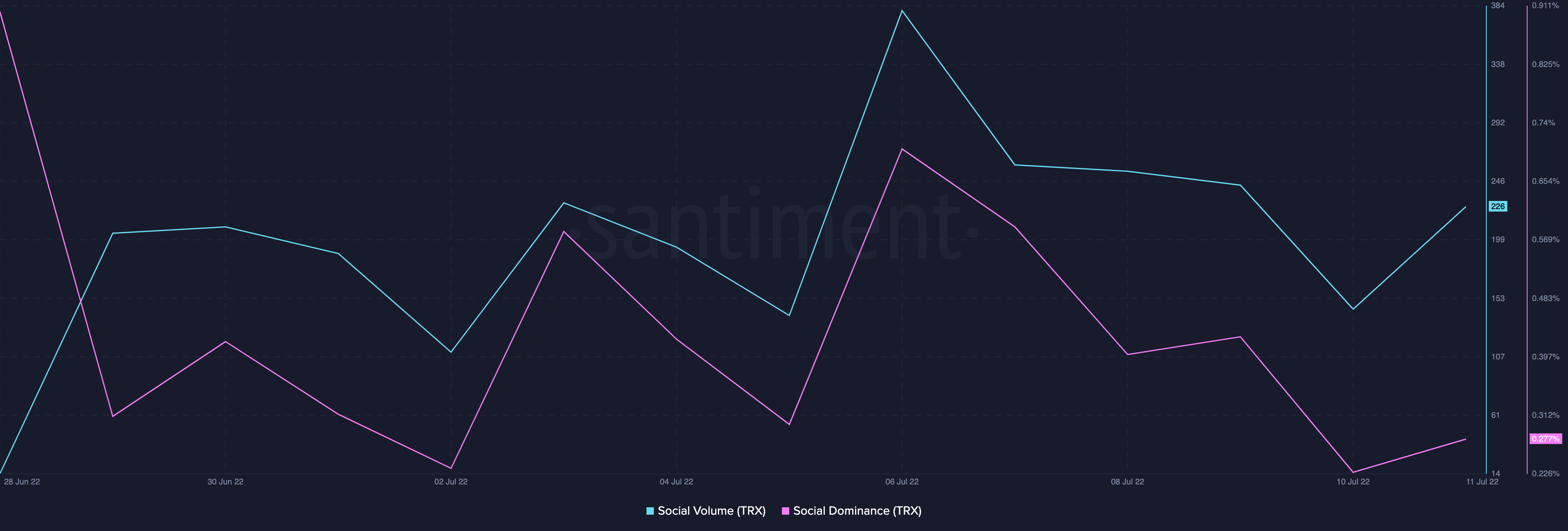 Câu chuyện TVL của Tron có những lời khuyên này dành cho các nhà giao dịch TRX có vị thế - Tin Tức Bitcoin - Cập Nhật Tin Tức Coin Mới Nhất 24/7 2025