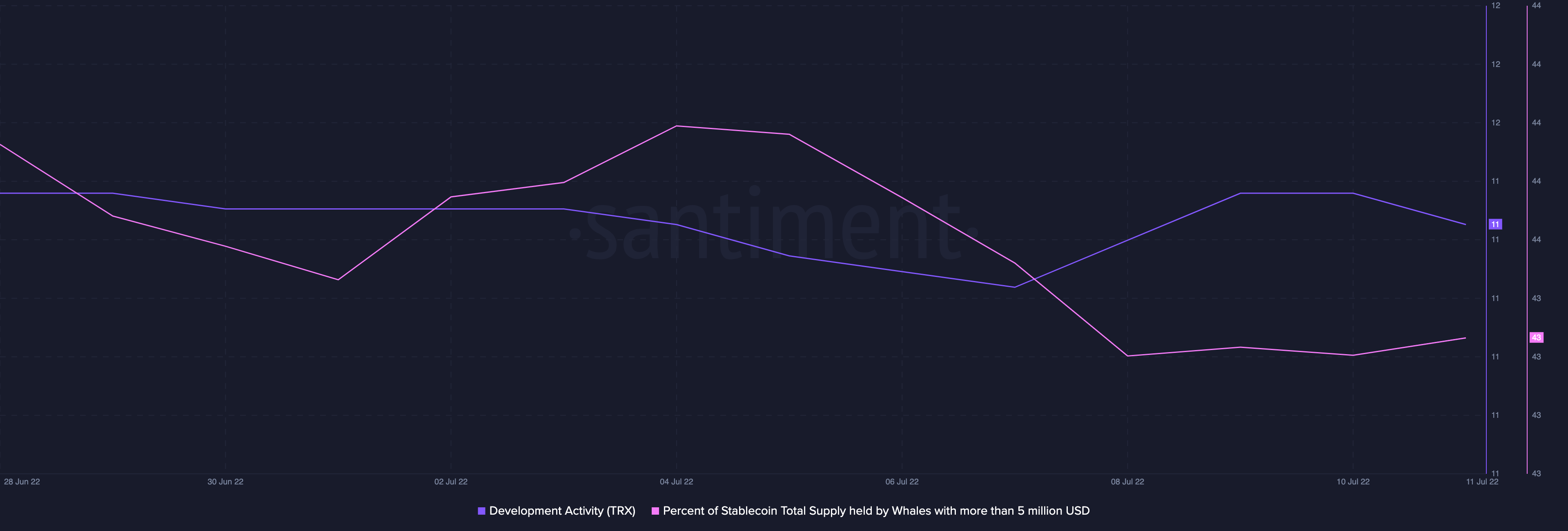 Câu chuyện TVL của Tron có những lời khuyên này dành cho các nhà giao dịch TRX có vị thế - Tin Tức Bitcoin - Cập Nhật Tin Tức Coin Mới Nhất 24/7 2025