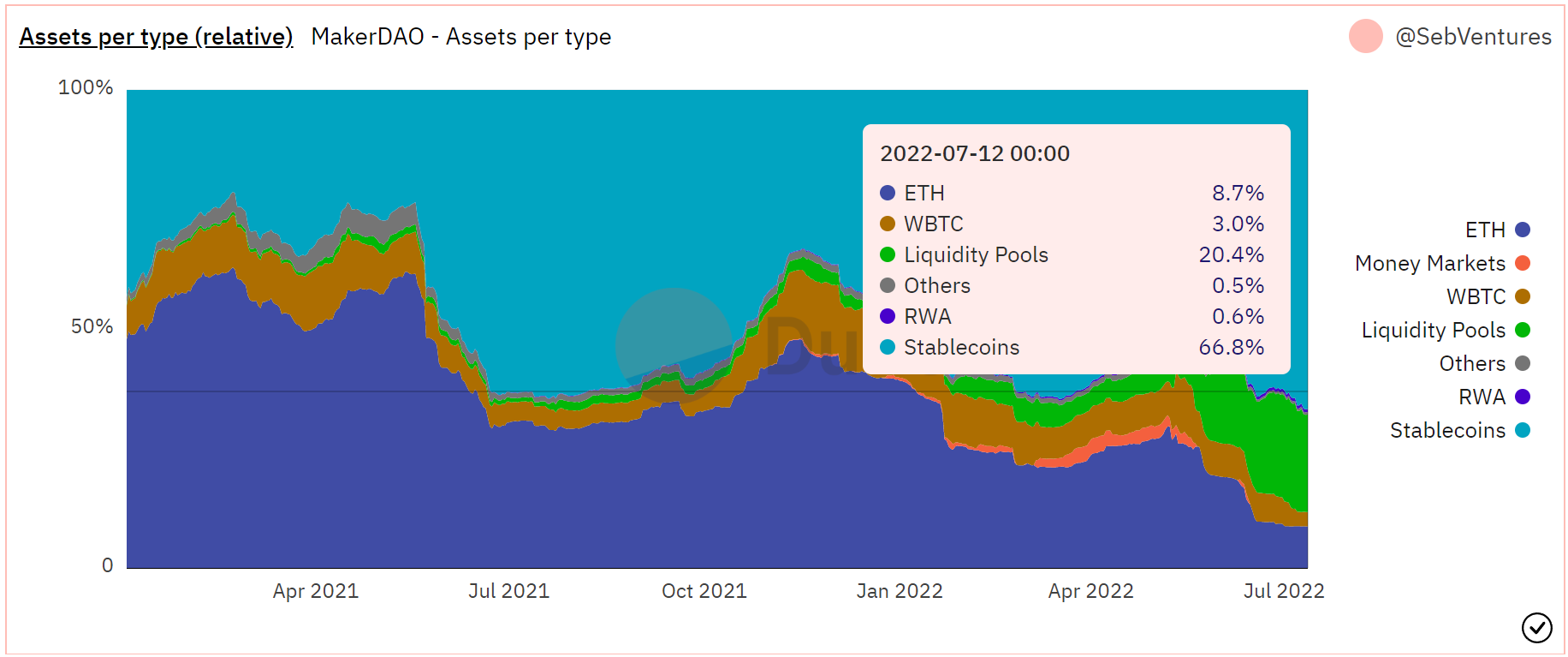 Liệu động thái 'đầu tiên trên thế giới' của Maker có thể hợp nhất DeFi với ngân hàng truyền thống không - Tin Tức Bitcoin - Cập Nhật Tin Tức Coin Mới Nhất 24/7 2026
