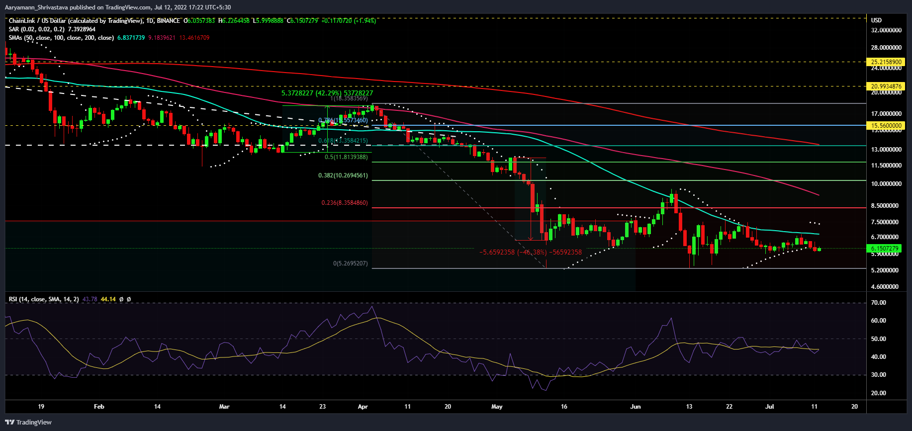Sẽ ChainlinkMức tăng trưởng 180% đủ để hồi sinh việc áp dụng - Tin Tức Bitcoin - Cập Nhật Tin Tức Coin Mới Nhất 24/7 2025