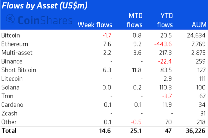 Ethereum [ETH] tạo ra một bước nhảy vọt khi các sản phẩm đầu tư thấy… - Tin Tức Bitcoin - Cập Nhật Tin Tức Coin Mới Nhất 24/7 2025