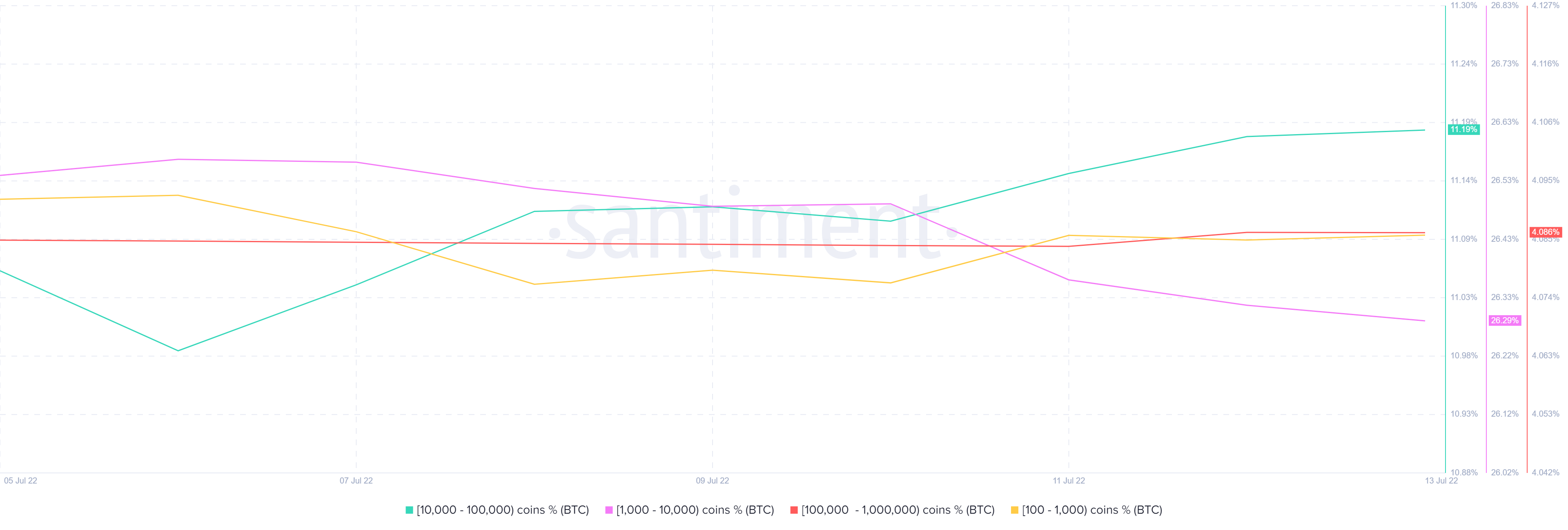 Ikigai ở mức $ 19k của Bitcoin- Sự phá vỡ của nó có thể có ý nghĩa gì đối với các nhà đầu tư - Tin Tức Bitcoin - Cập Nhật Tin Tức Coin Mới Nhất 24/7 2026