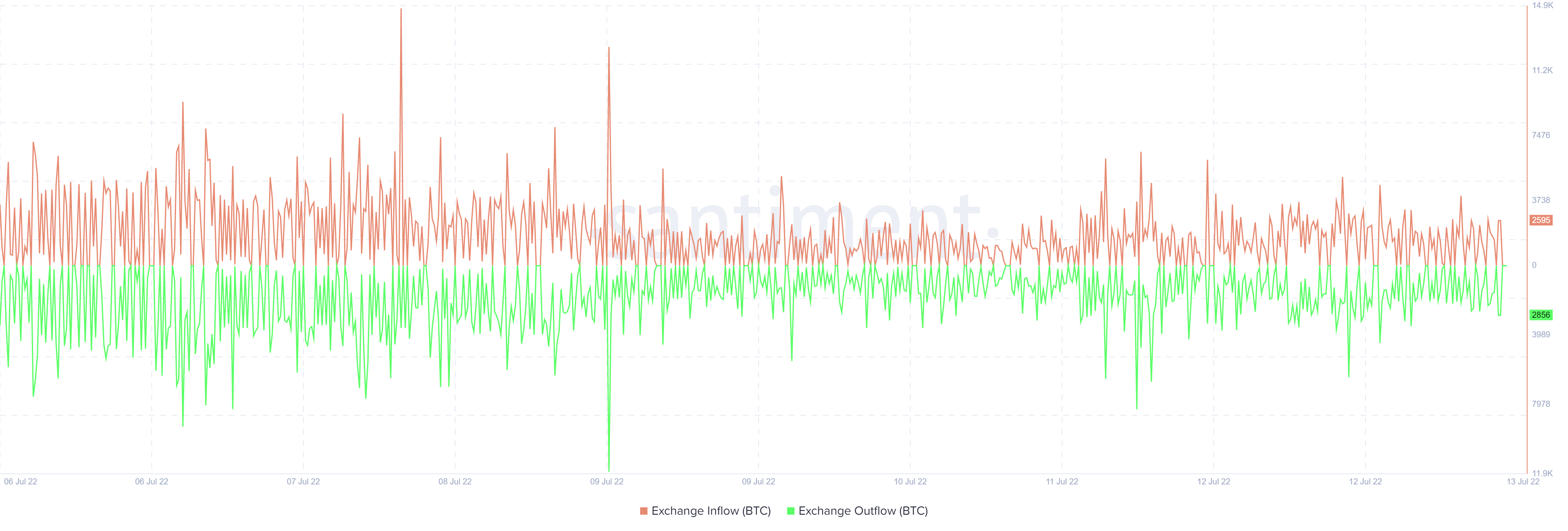 Ikigai ở mức $ 19k của Bitcoin- Sự phá vỡ của nó có thể có ý nghĩa gì đối với các nhà đầu tư - Tin Tức Bitcoin - Cập Nhật Tin Tức Coin Mới Nhất 24/7 2026