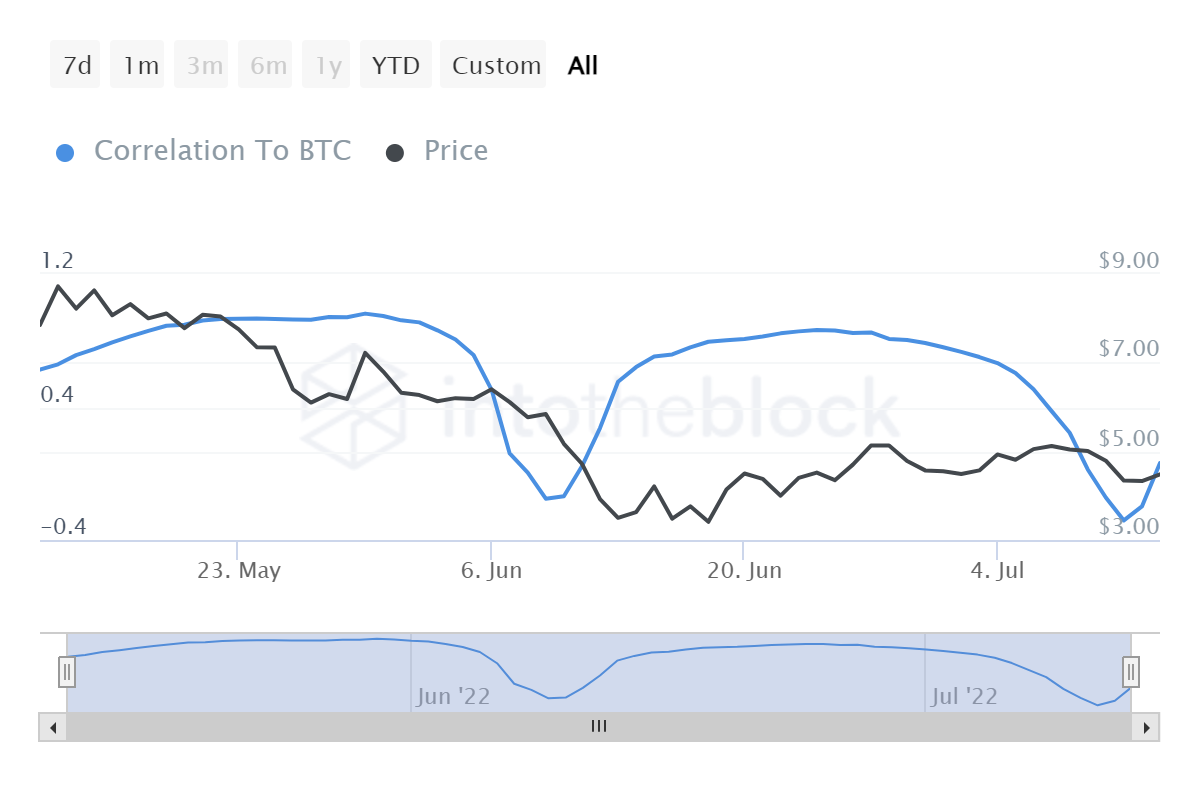 ApeCoin: Tất cả những gì có thể có trong cửa hàng cho chủ sở hữu APE trong tháng này - Tin Tức Bitcoin - Cập Nhật Tin Tức Coin Mới Nhất 24/7 2026