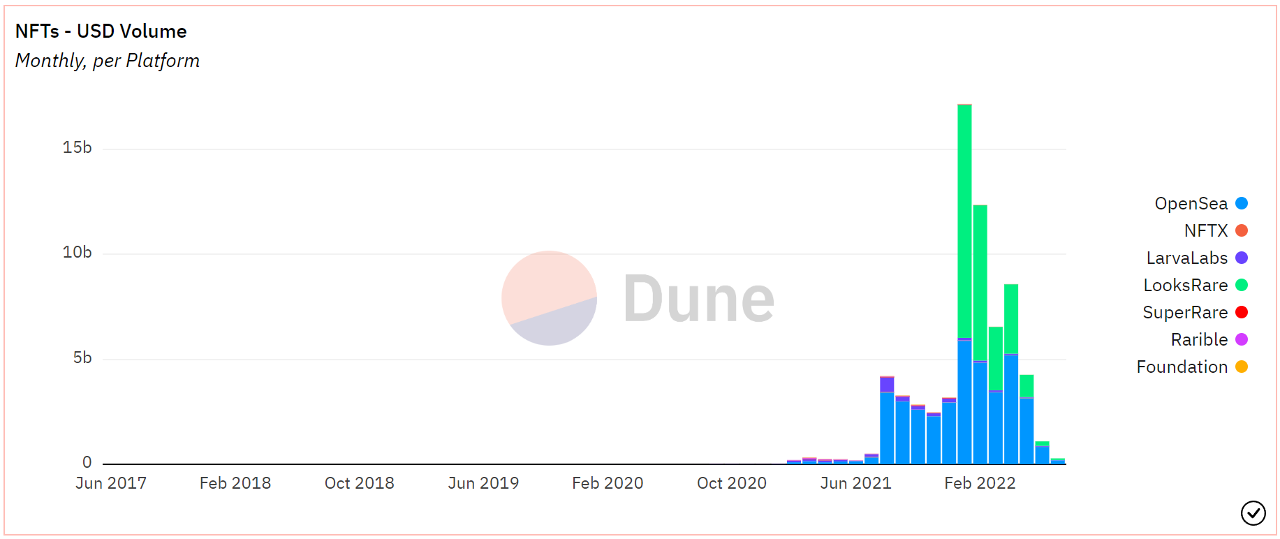 ApeCoin: Tất cả những gì có thể có trong cửa hàng cho chủ sở hữu APE trong tháng này - Tin Tức Bitcoin - Cập Nhật Tin Tức Coin Mới Nhất 24/7 2026
