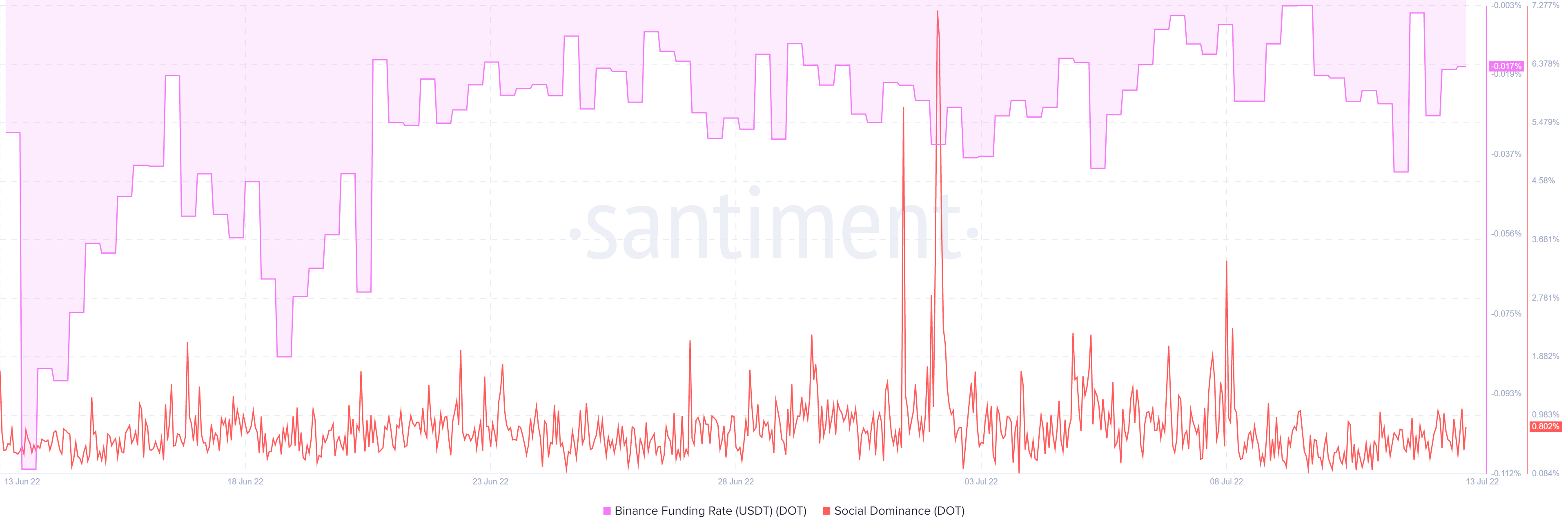 Những lý do khiến Polkadot mất vùng hỗ trợ quan trọng trong tuần này - Tin Tức Bitcoin - Cập Nhật Tin Tức Coin Mới Nhất 24/7 2025