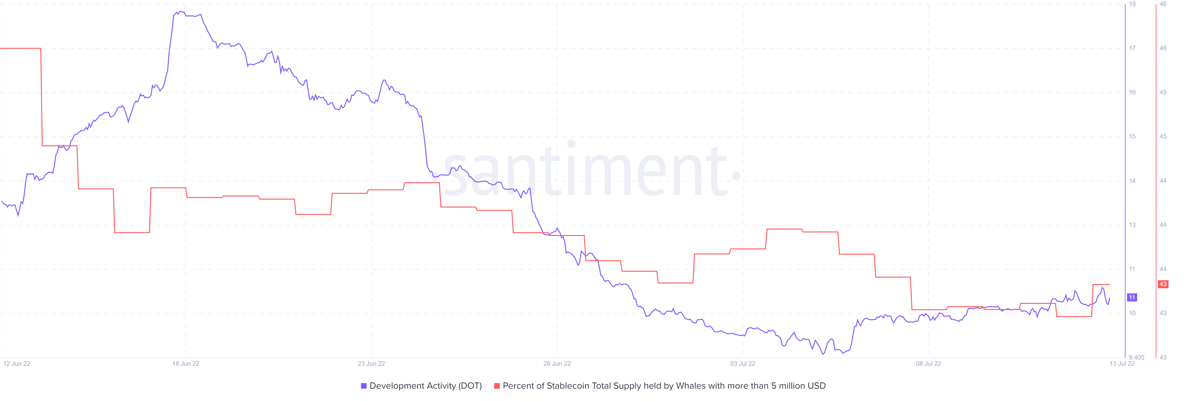 Những lý do khiến Polkadot mất vùng hỗ trợ quan trọng trong tuần này - Tin Tức Bitcoin - Cập Nhật Tin Tức Coin Mới Nhất 24/7 2025