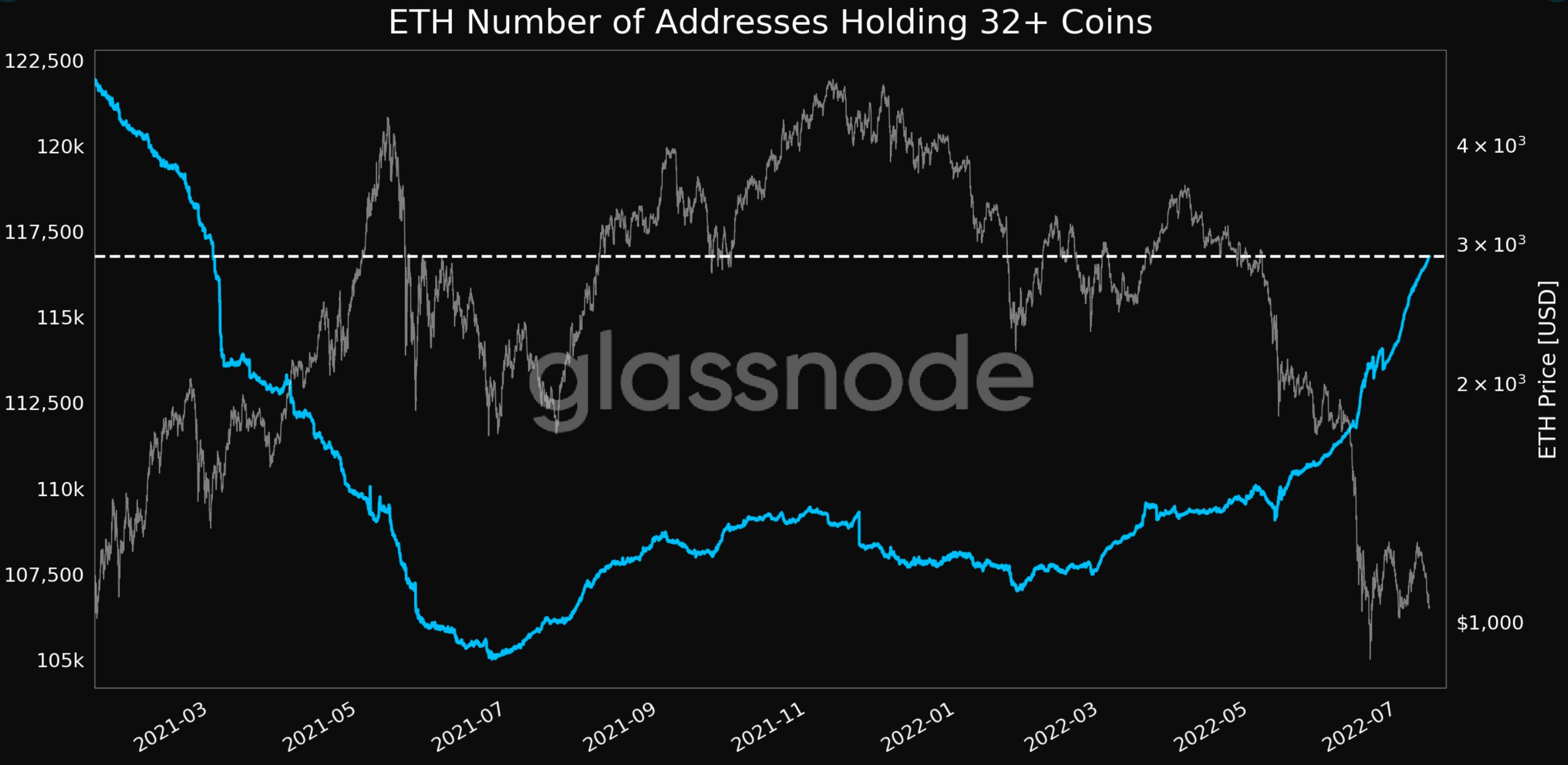 Ethereum: Âm dương của Hợp nhất và hành động giá tiêu cực của ETH - Tin Tức Bitcoin - Cập Nhật Tin Tức Coin Mới Nhất 24/7 2025