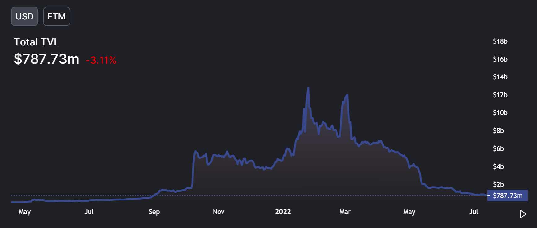 Các nhà giao dịch Fantom mong muốn cắt lỗ nên đọc phần này - Tin Tức Bitcoin - Cập Nhật Tin Tức Coin Mới Nhất 24/7 2025