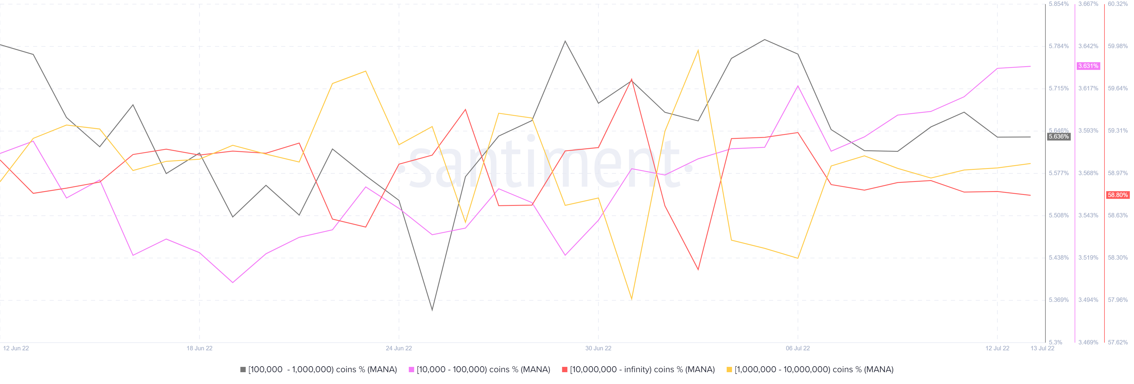 Phân tích bước đi tiếp theo của MANA dựa trên các chỉ số chính này - Tin Tức Bitcoin - Cập Nhật Tin Tức Coin Mới Nhất 24/7 2025