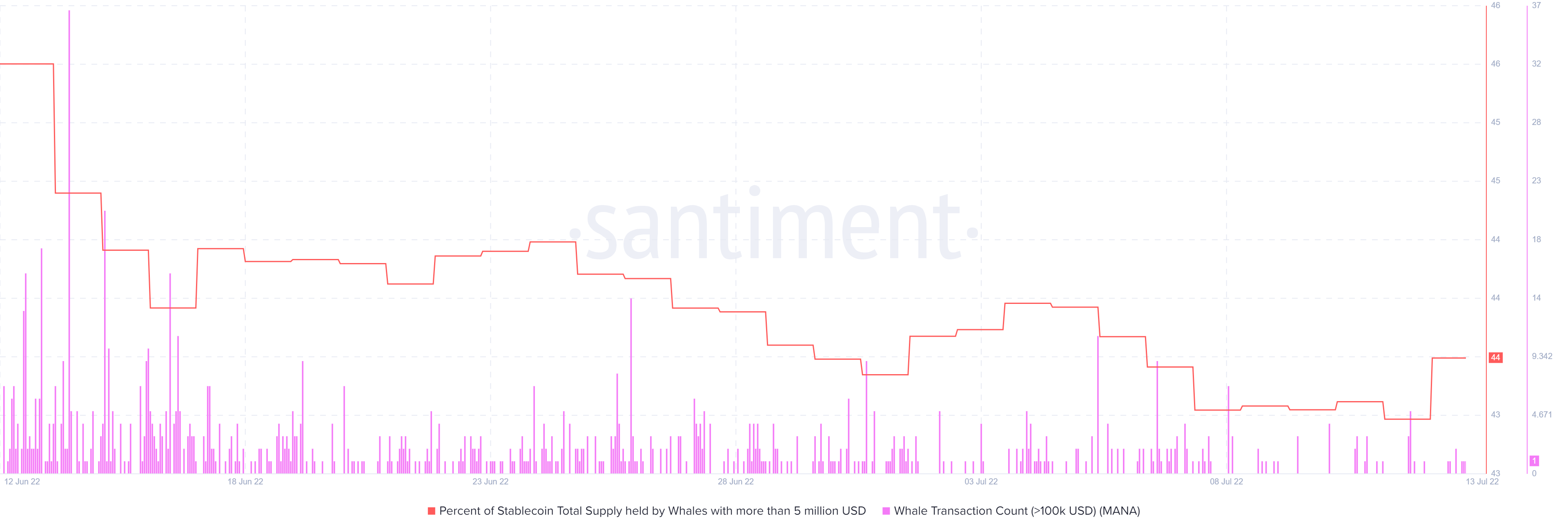 Phân tích bước đi tiếp theo của MANA dựa trên các chỉ số chính này - Tin Tức Bitcoin - Cập Nhật Tin Tức Coin Mới Nhất 24/7 2025