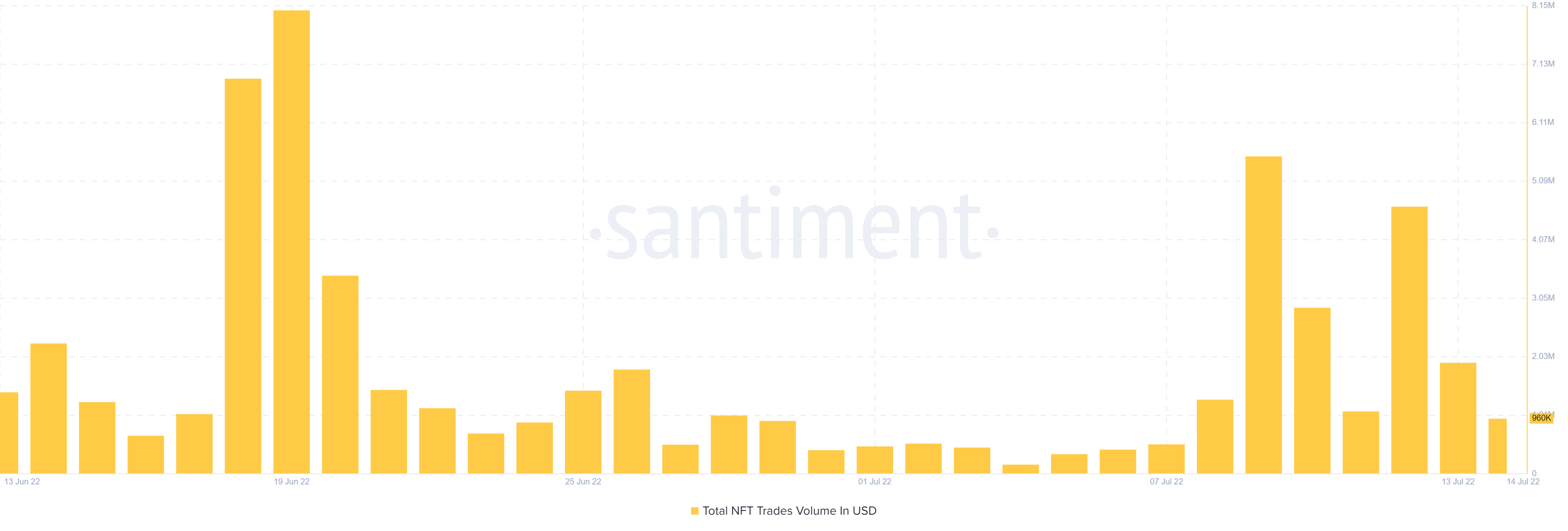 Đánh giá vị thế của AVAX sau sự trở lại mạnh mẽ vào ngày 13/7 - Tin Tức Bitcoin - Cập Nhật Tin Tức Coin Mới Nhất 24/7 2025