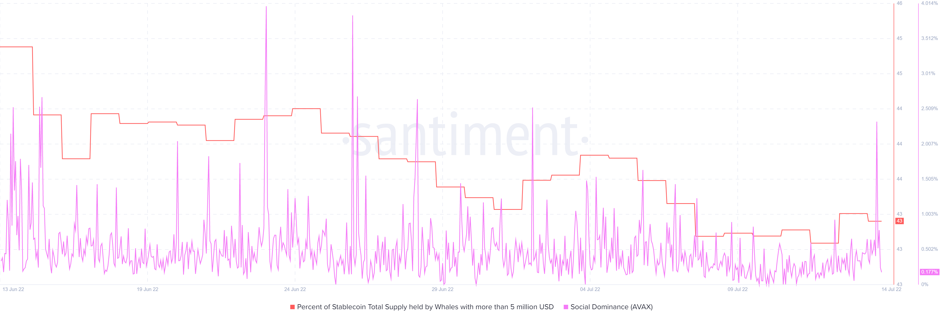 Đánh giá vị thế của AVAX sau sự trở lại mạnh mẽ vào ngày 13/7 - Tin Tức Bitcoin - Cập Nhật Tin Tức Coin Mới Nhất 24/7 2025