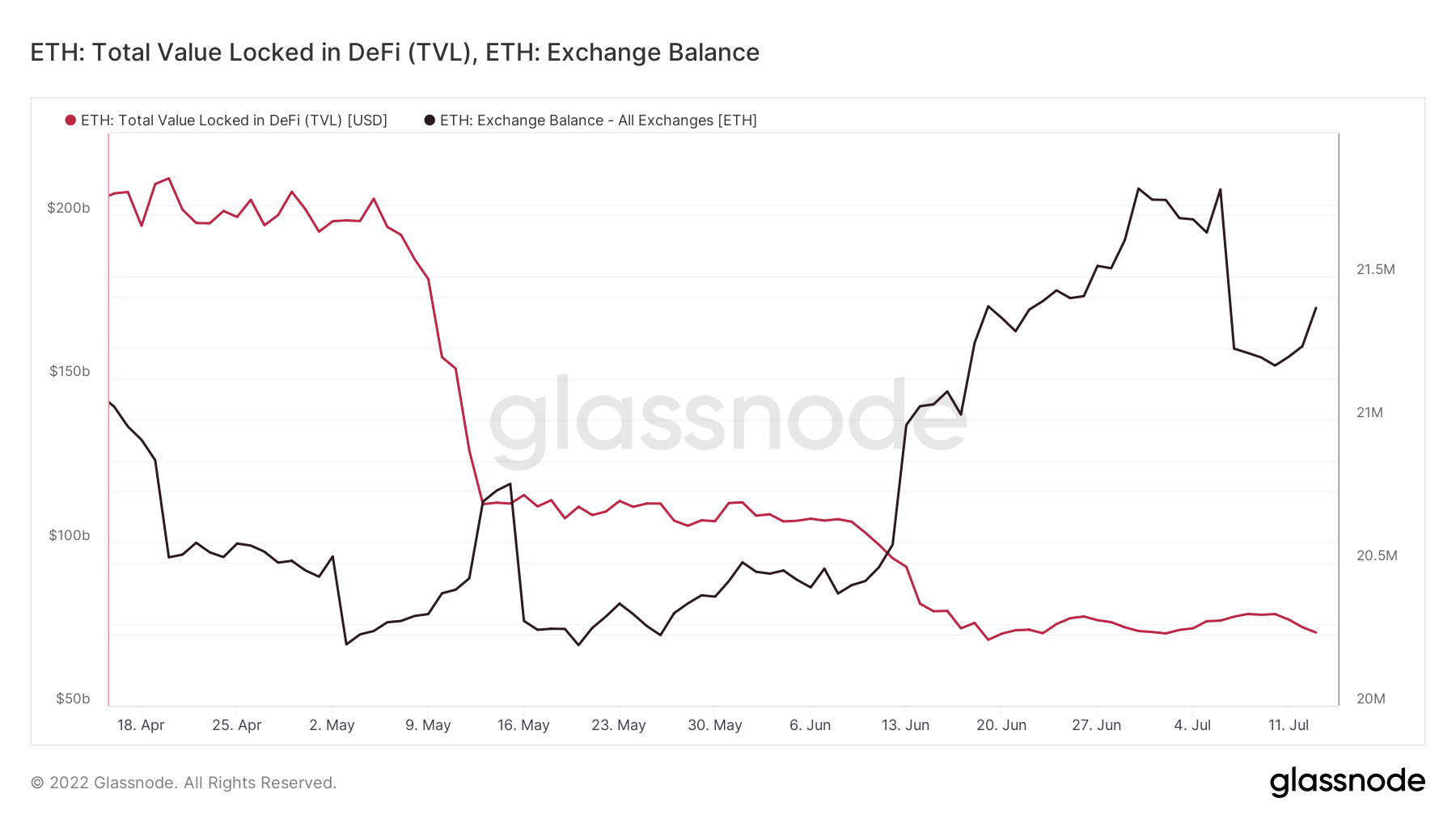 Điểm uốn của ETH có thể sắp xảy ra, đây là cách - Tin Tức Bitcoin - Cập Nhật Tin Tức Coin Mới Nhất 24/7 2025