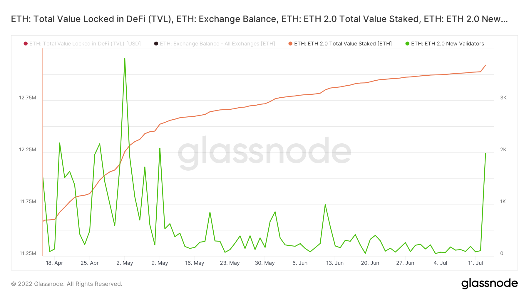 Điểm uốn của ETH có thể sắp xảy ra, đây là cách - Tin Tức Bitcoin - Cập Nhật Tin Tức Coin Mới Nhất 24/7 2025