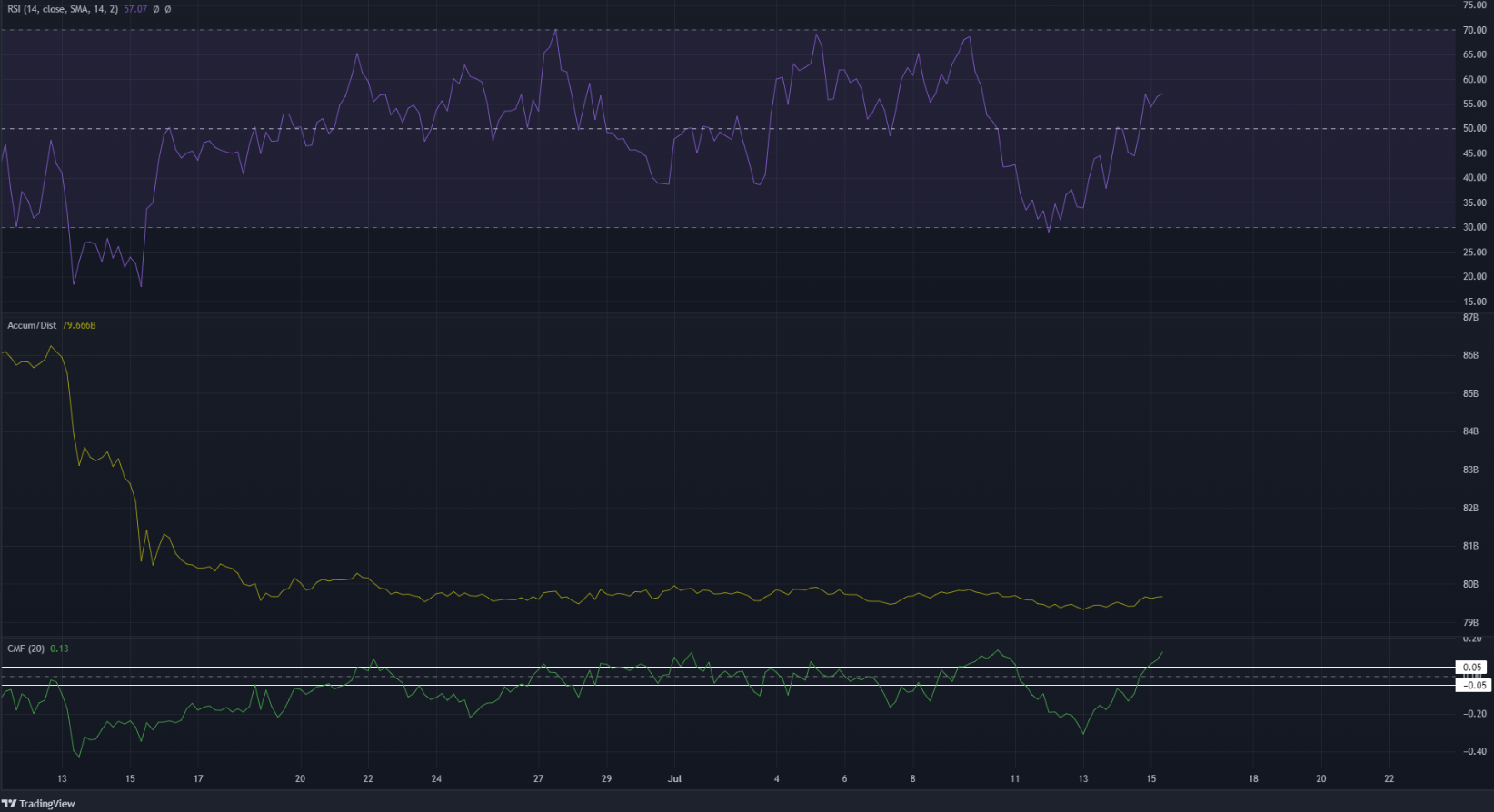 Mua TRON trong khu vực $ 0,062 để bán nó ở mức này có thể có lãi - Tin Tức Bitcoin - Cập Nhật Tin Tức Coin Mới Nhất 24/7 2025 TRX giao dịch dưới một mức kháng cự quan trọng, nhưng xu hướng vẫn giảm mặc dù tăng gần đây
