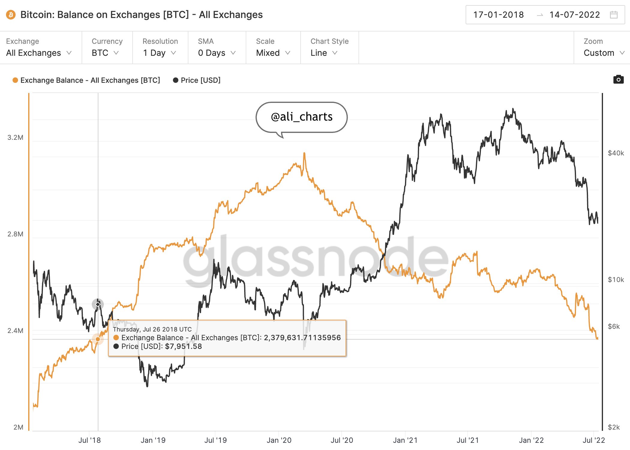 Bitcoin [BTC] những người theo chủ nghĩa tối đa đang xem xét kỹ lưỡng những yếu tố này với 21 nghìn đô la trong tầm nhìn - Tin Tức Bitcoin - Cập Nhật Tin Tức Coin Mới Nhất 24/7 2026