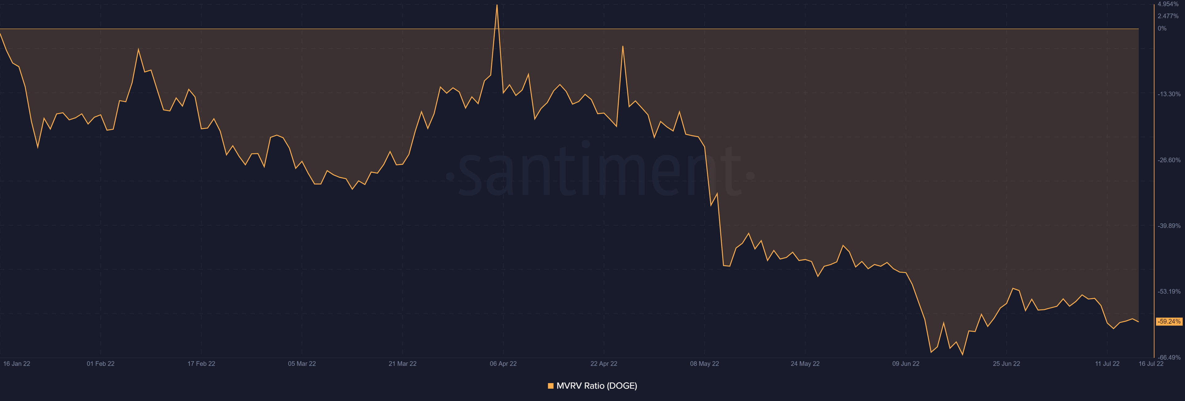 Phân tích những thách thức Dogecoin [DOGE] có thể phải đối mặt với việc cố gắng thoát khỏi Bitcoin [BTC] - Tin Tức Bitcoin - Cập Nhật Tin Tức Coin Mới Nhất 24/7 2025