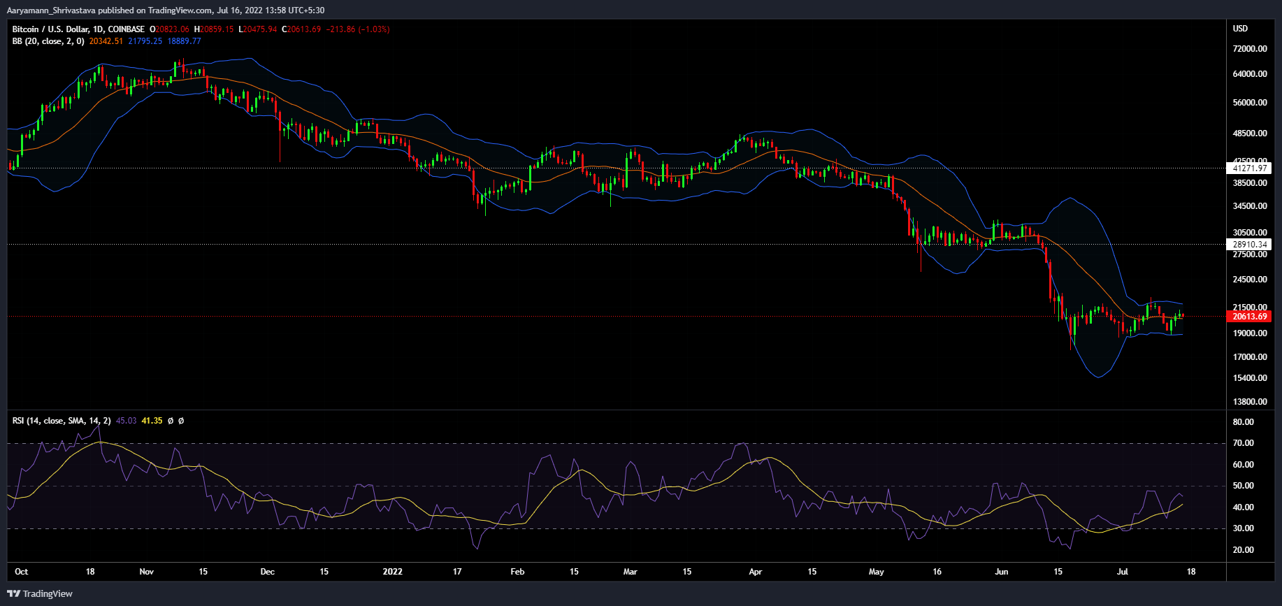 Phân tích những thách thức Dogecoin [DOGE] có thể phải đối mặt với việc cố gắng thoát khỏi Bitcoin [BTC] - Tin Tức Bitcoin - Cập Nhật Tin Tức Coin Mới Nhất 24/7 2025