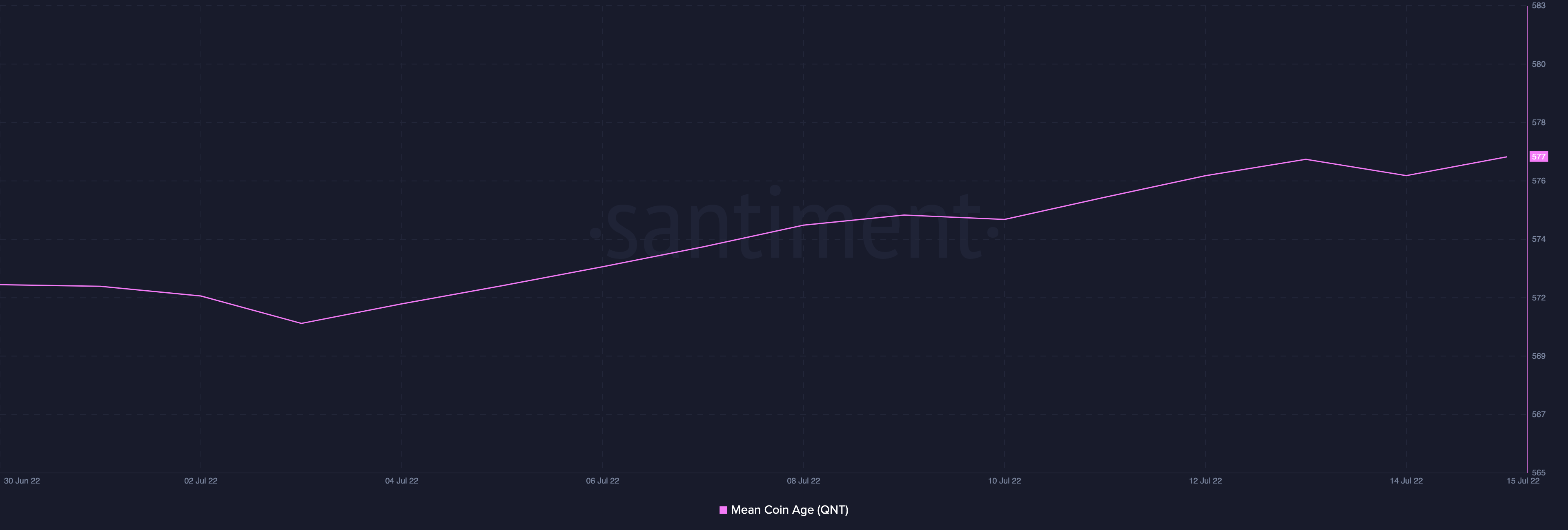 Mạng lượng tử đứng ở đâu giữa đợt tăng giá 90% và QNT tích lũy đáng kể? - Tin Tức Bitcoin - Cập Nhật Tin Tức Coin Mới Nhất 24/7 2025