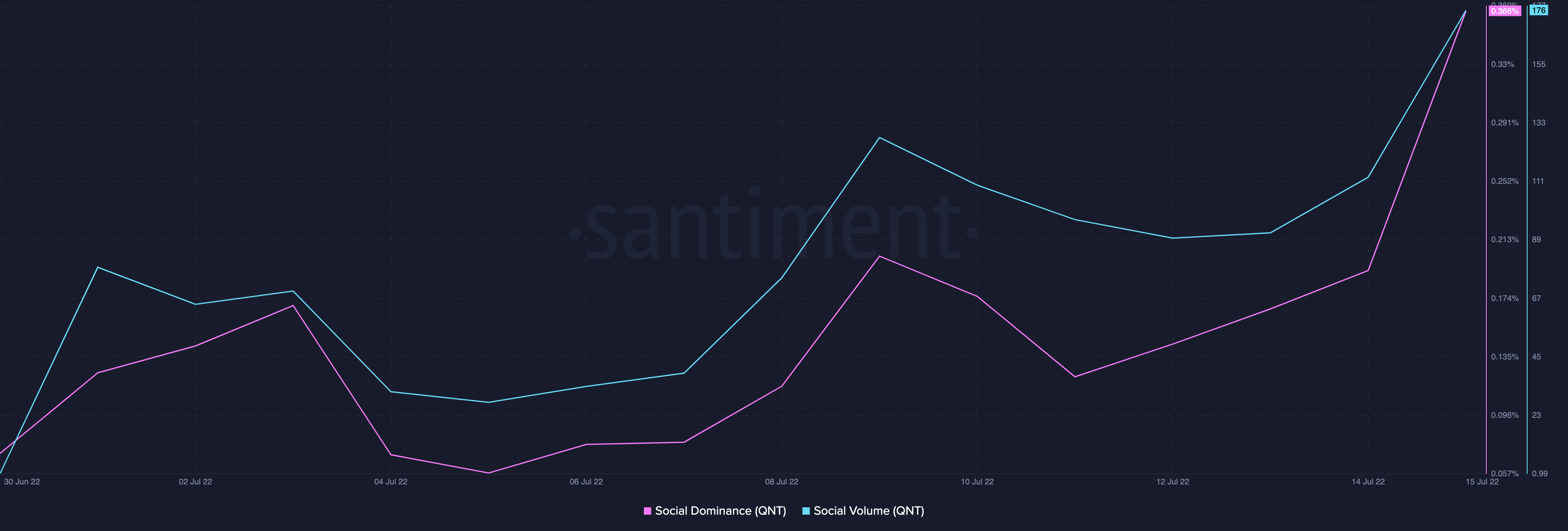 Mạng lượng tử đứng ở đâu giữa đợt tăng giá 90% và QNT tích lũy đáng kể? - Tin Tức Bitcoin - Cập Nhật Tin Tức Coin Mới Nhất 24/7 2025