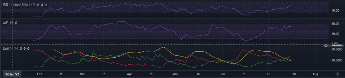 Đánh giá tỷ lệ cược của Monero [XMR] kiểm tra lại trên bảng xếp hạng - Tin Tức Bitcoin - Cập Nhật Tin Tức Coin Mới Nhất 24/7 2025
