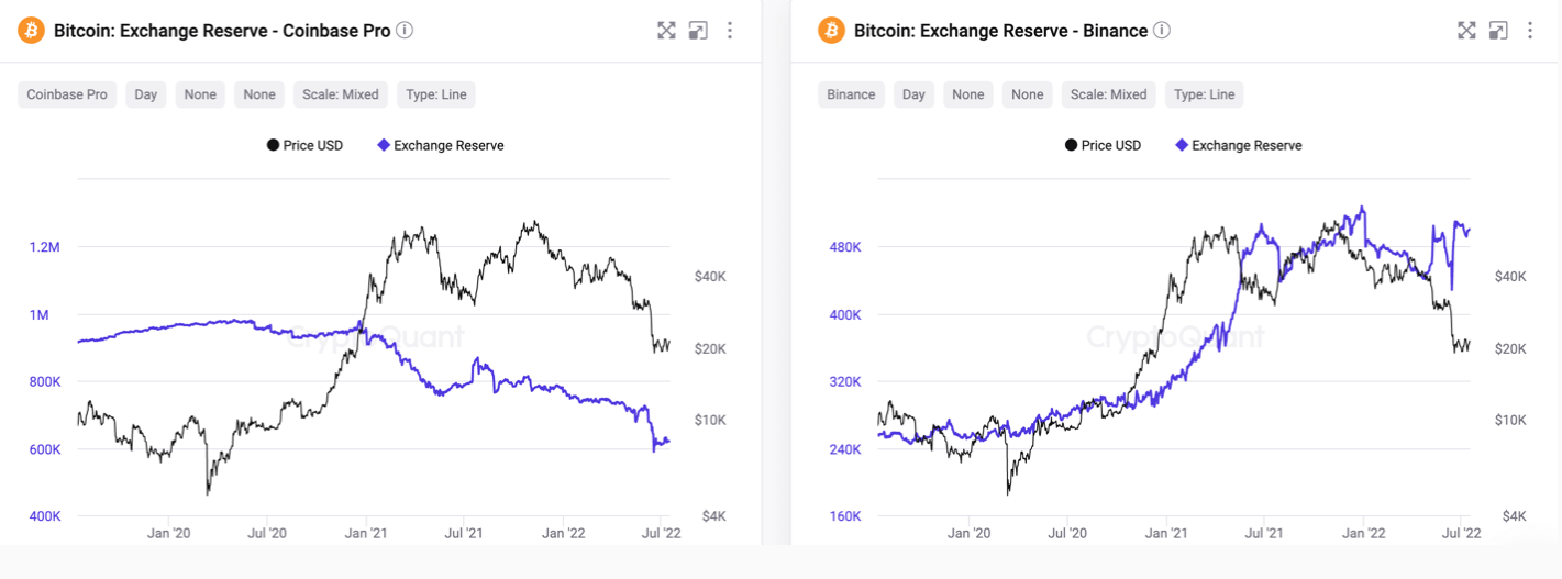 Bỏ qua câu chuyện 'Tôi ngửi thấy một cuộc khủng hoảng thanh khoản' cho Coinbase - Tin Tức Bitcoin - Cập Nhật Tin Tức Coin Mới Nhất 24/7 2025