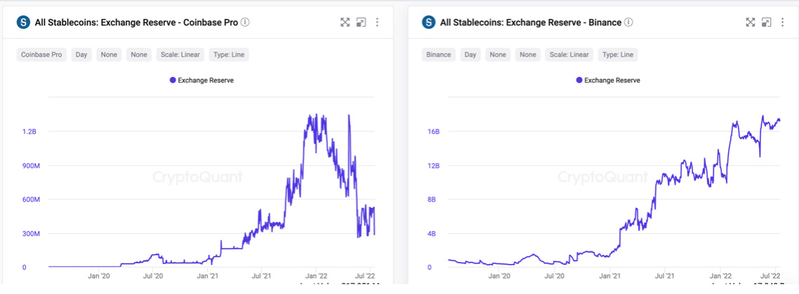 Bỏ qua câu chuyện 'Tôi ngửi thấy một cuộc khủng hoảng thanh khoản' cho Coinbase - Tin Tức Bitcoin - Cập Nhật Tin Tức Coin Mới Nhất 24/7 2025