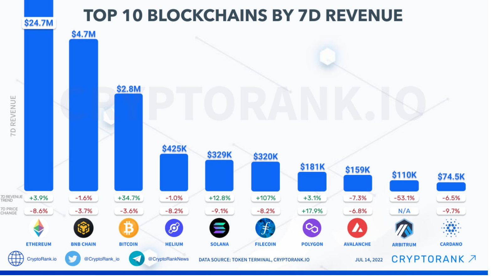 Ethereum [ETH]: Ý nghĩa thực sự của> 130 con cá voi 'triệu phú' trở lại - Tin Tức Bitcoin - Cập Nhật Tin Tức Coin Mới Nhất 24/7 2025